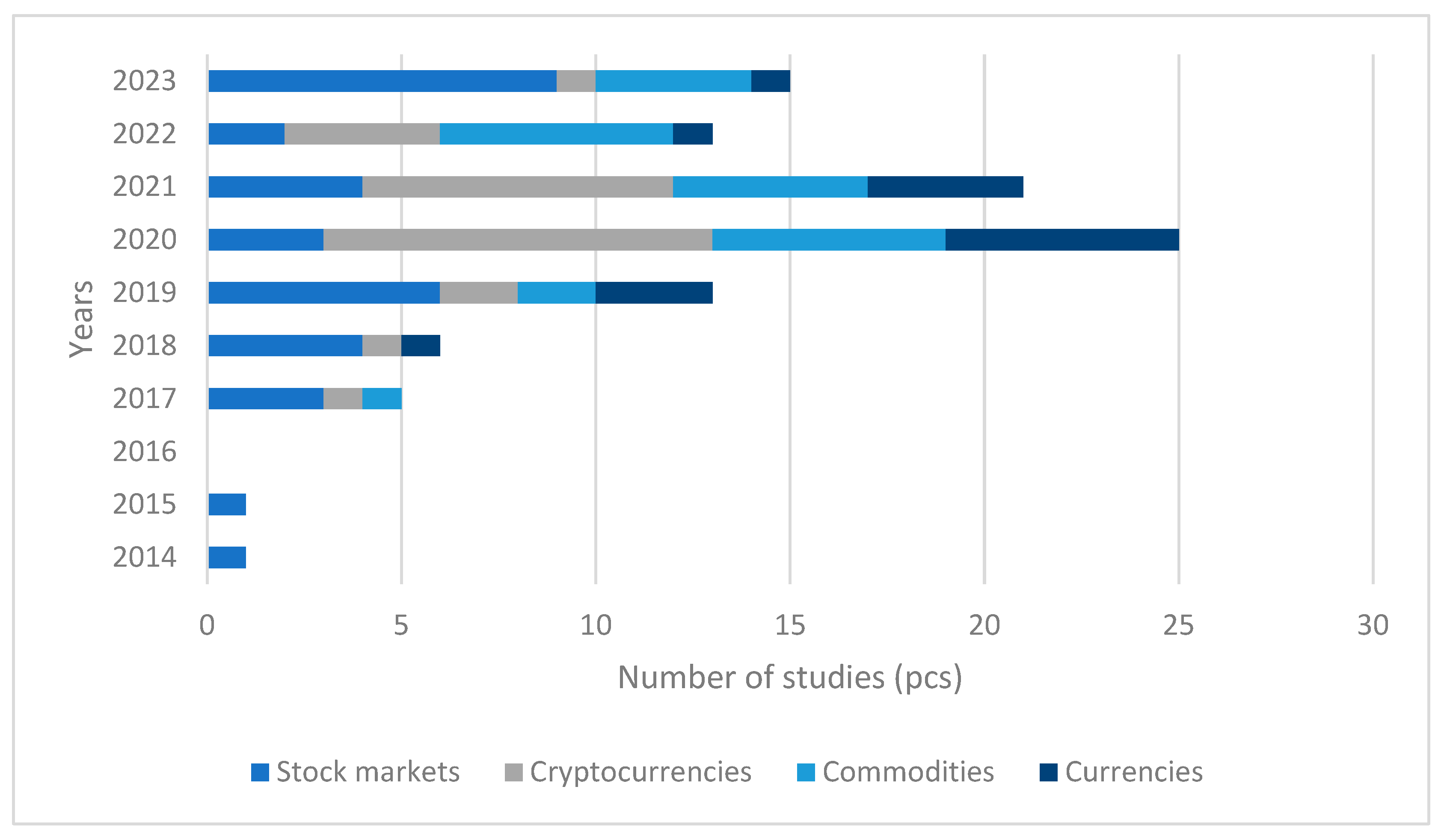 Forecasting 07 00036 g004
