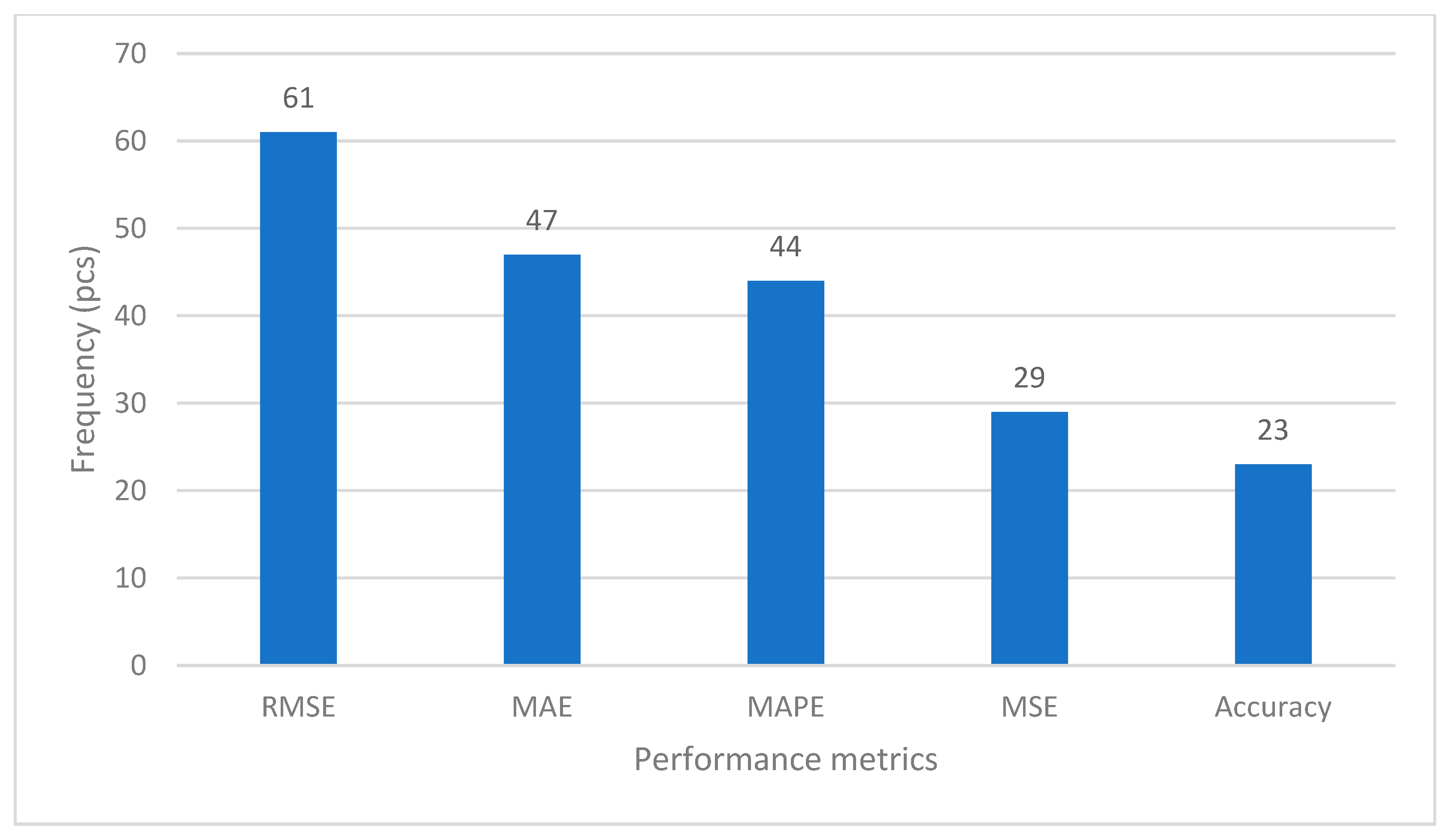 Forecasting 07 00036 g006
