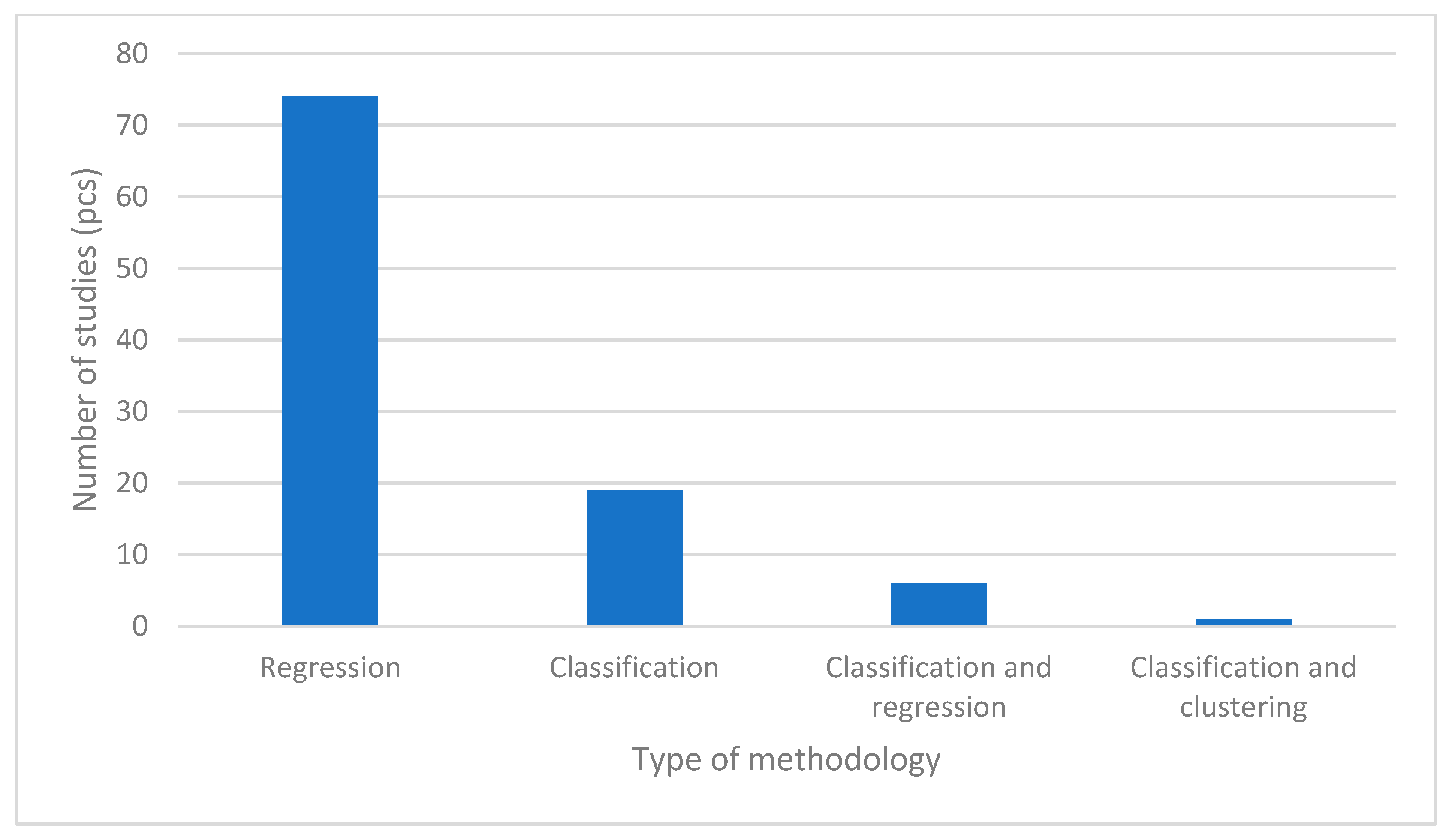Forecasting 07 00036 g008