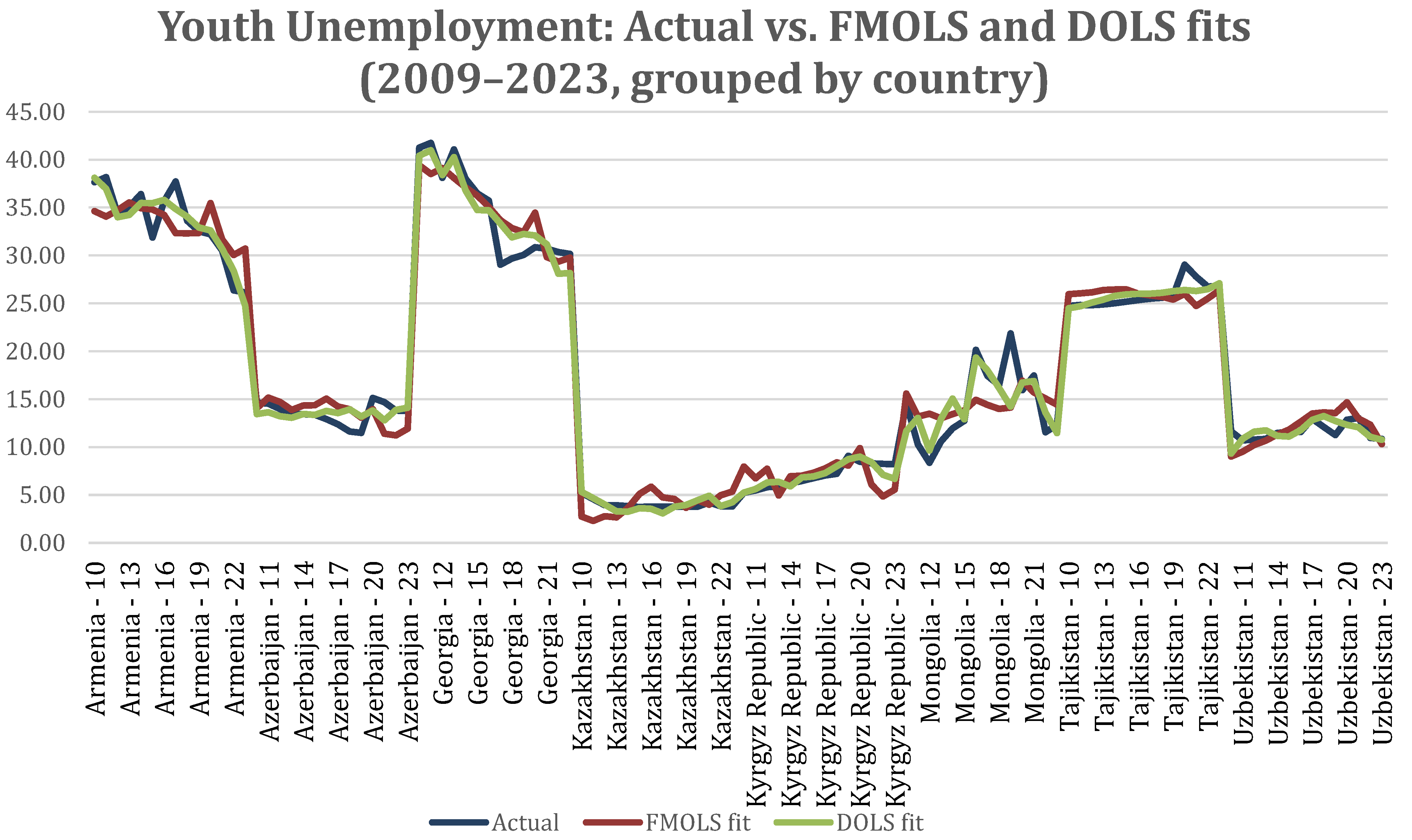 Forecasting 07 00037 g001
