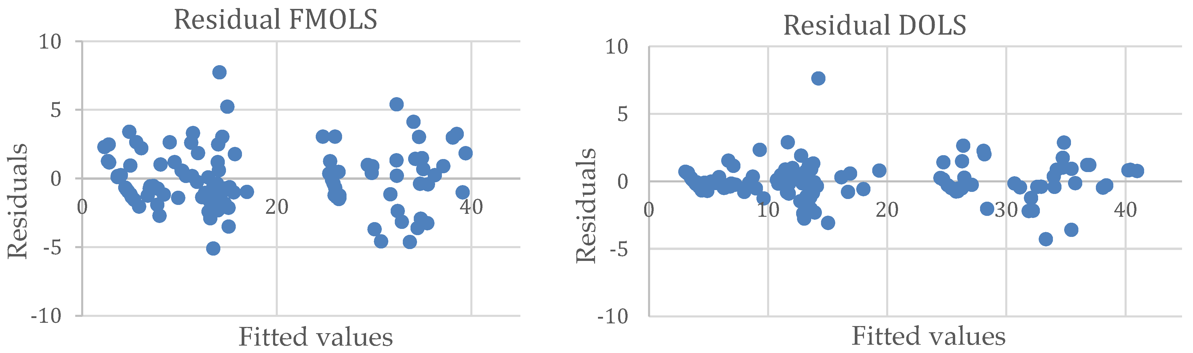 Forecasting 07 00037 g002