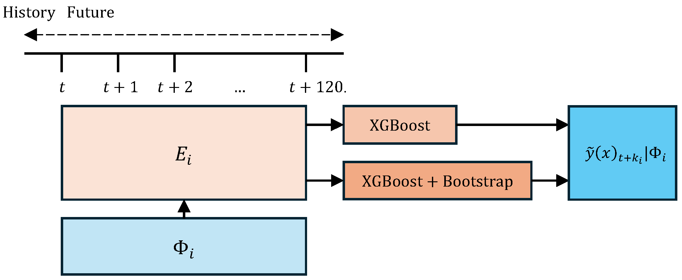 Forecasting 07 00039 g001