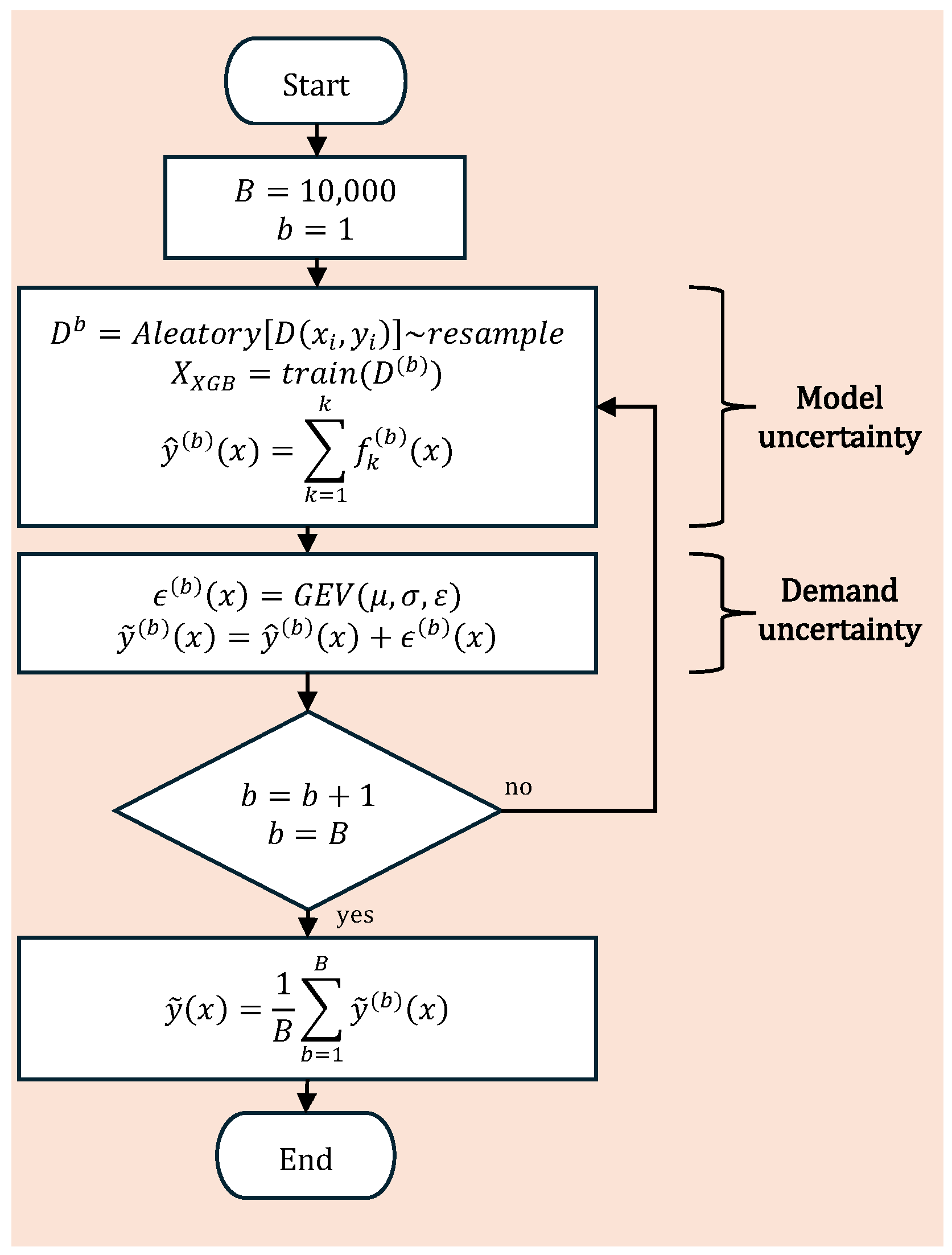 Forecasting 07 00039 g003