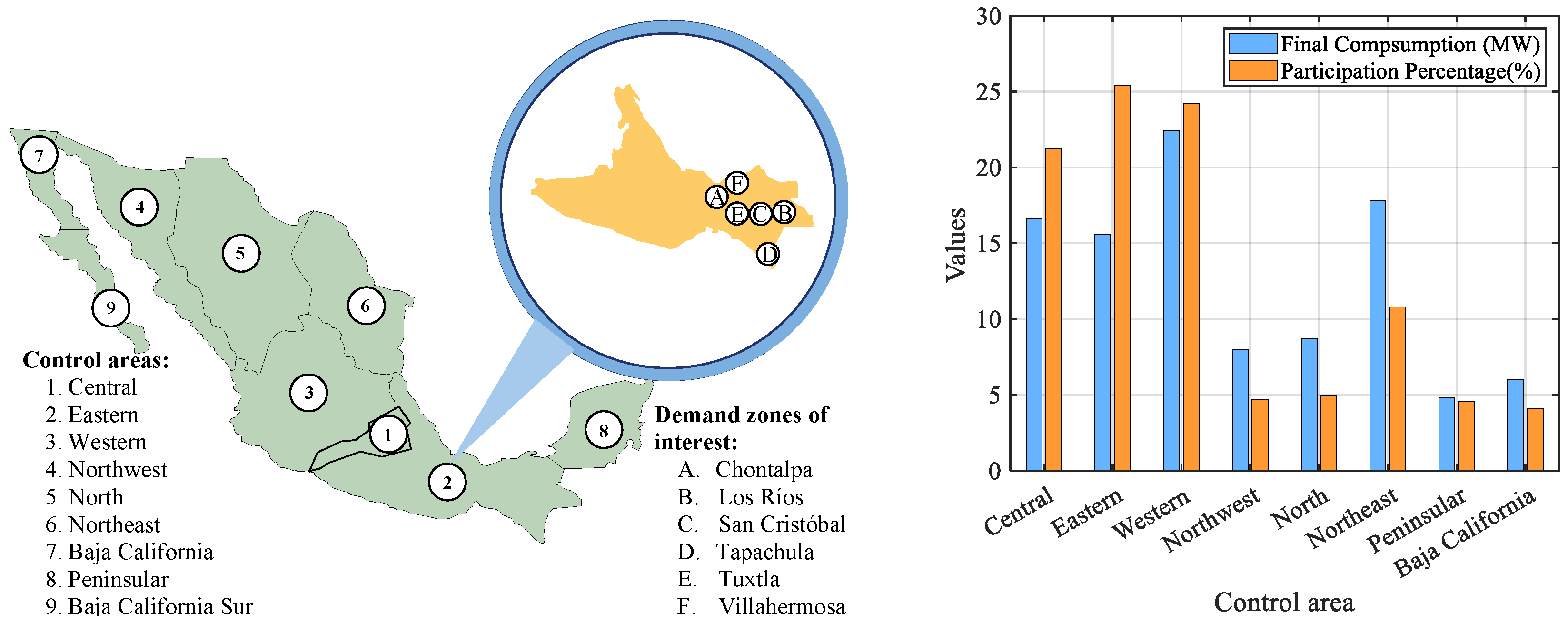 Forecasting 07 00039 g004