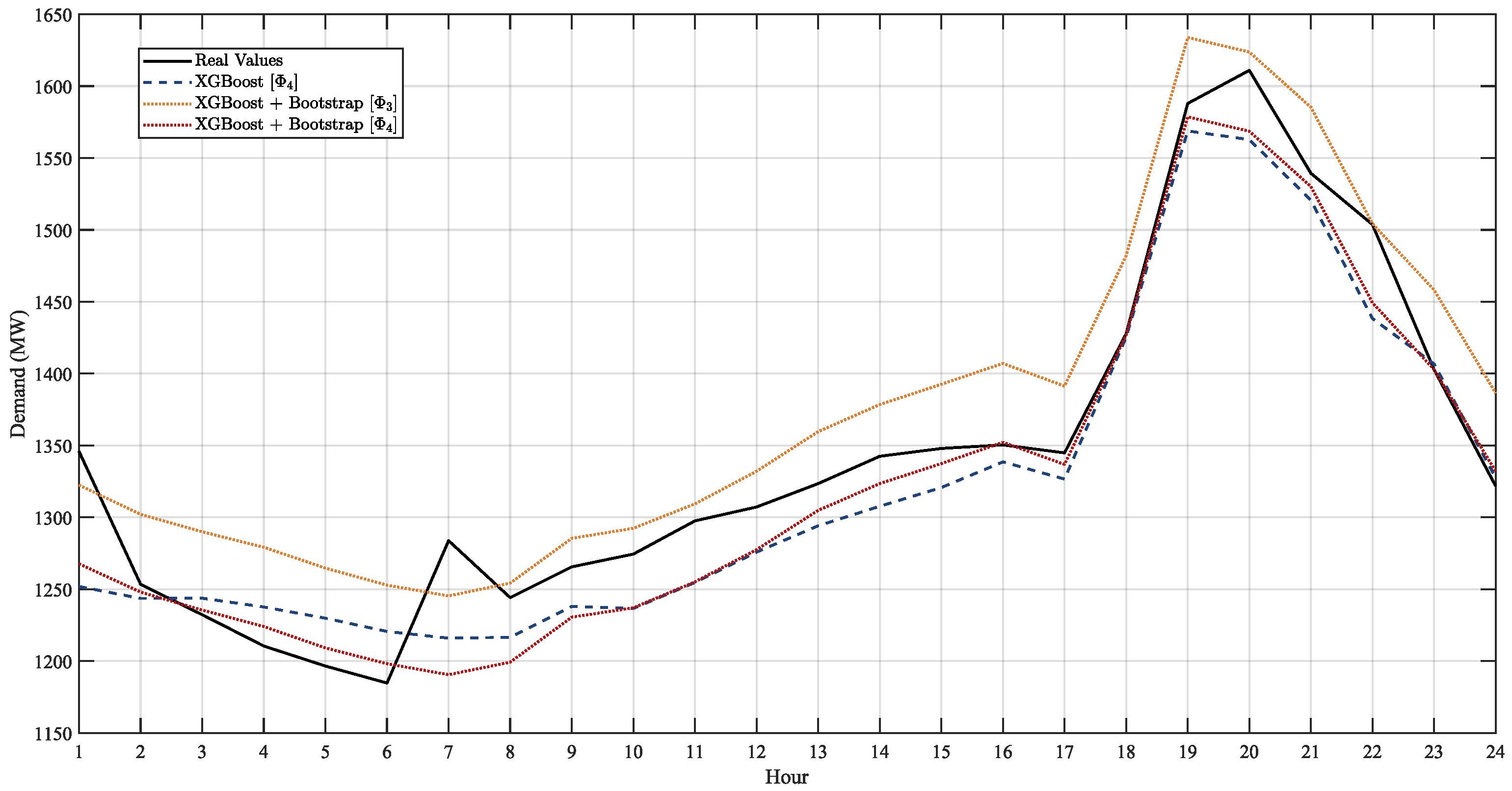Forecasting 07 00039 g006