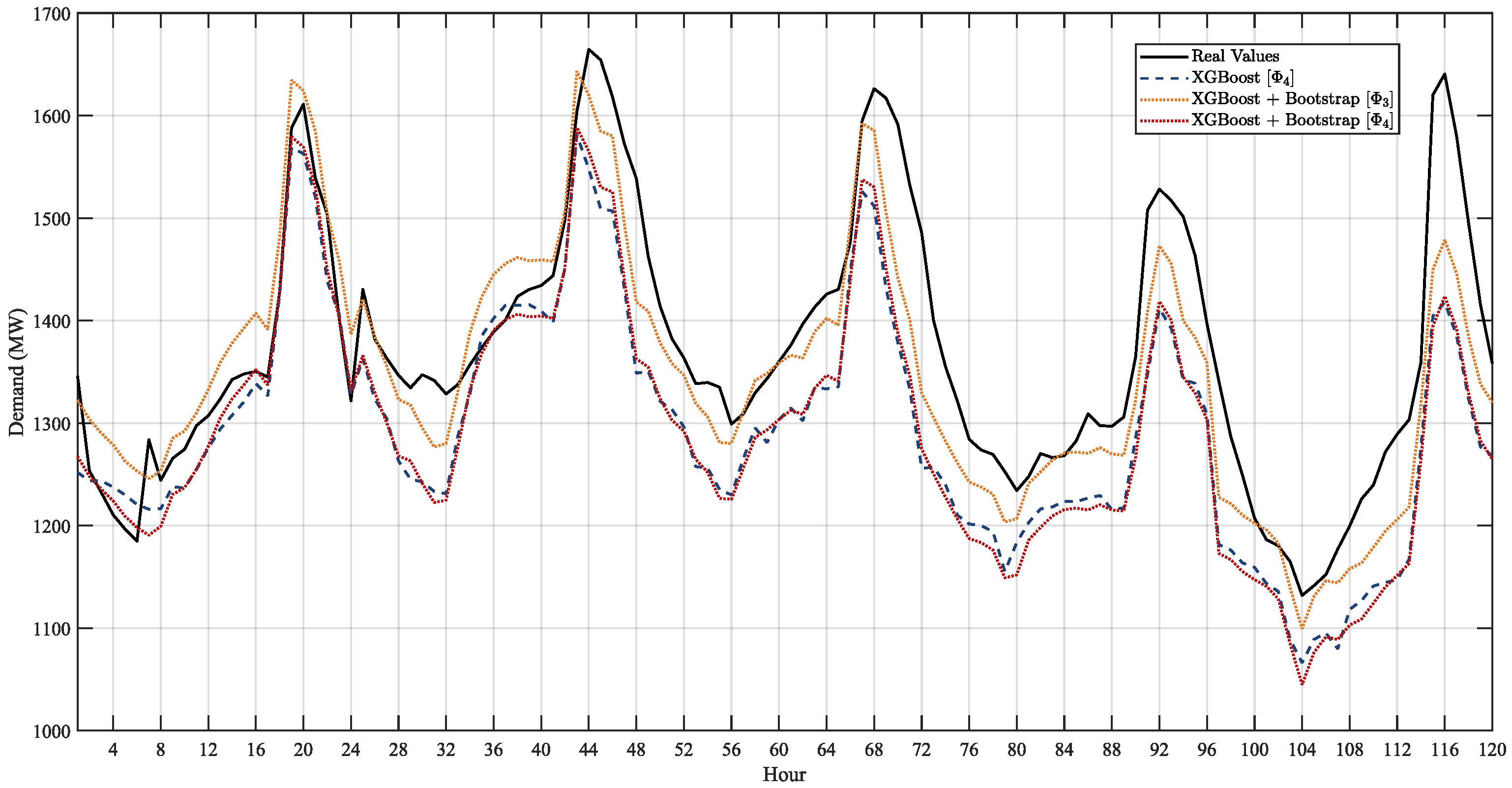 Forecasting 07 00039 g007