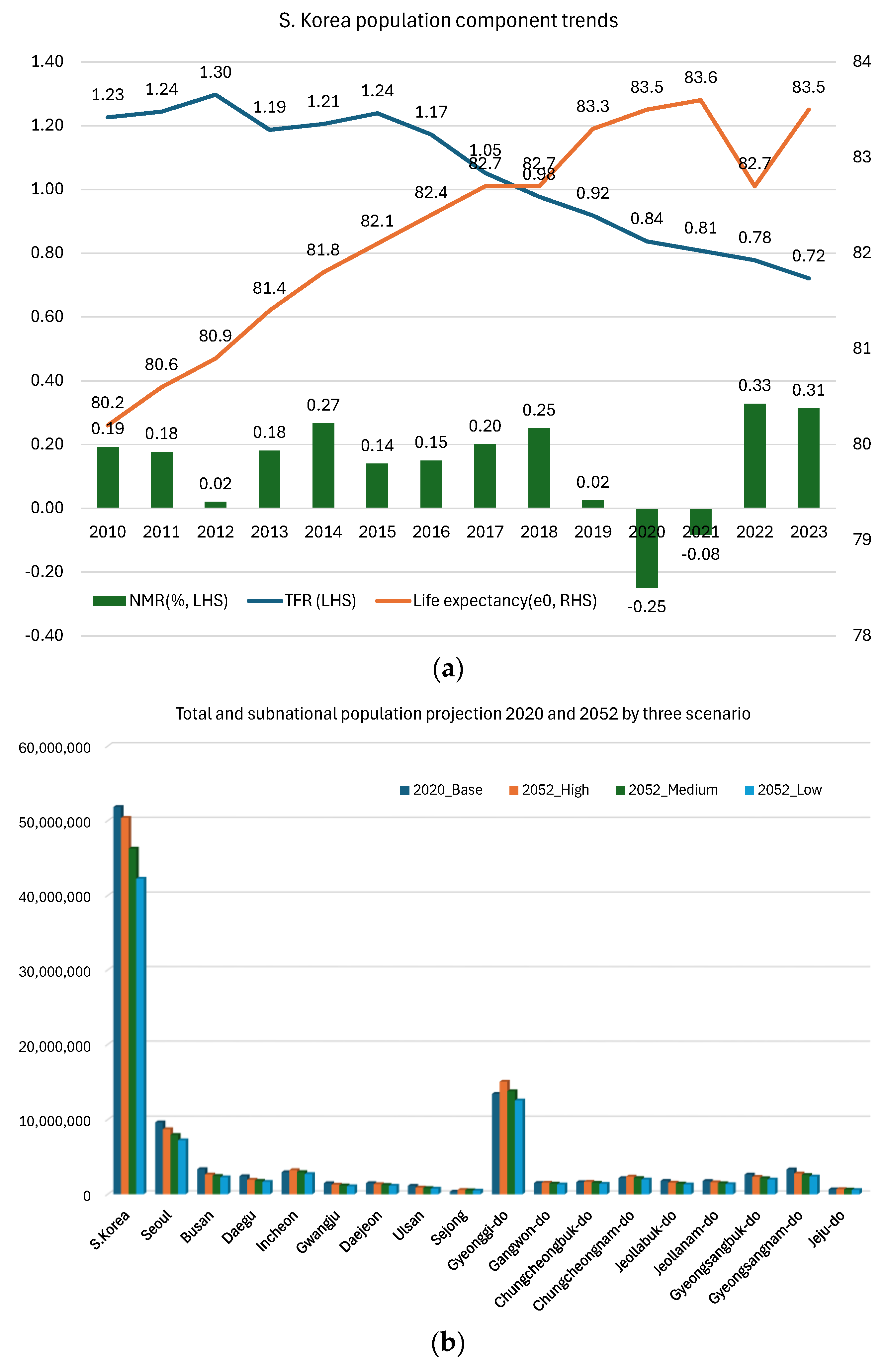 Forecasting 07 00040 g002