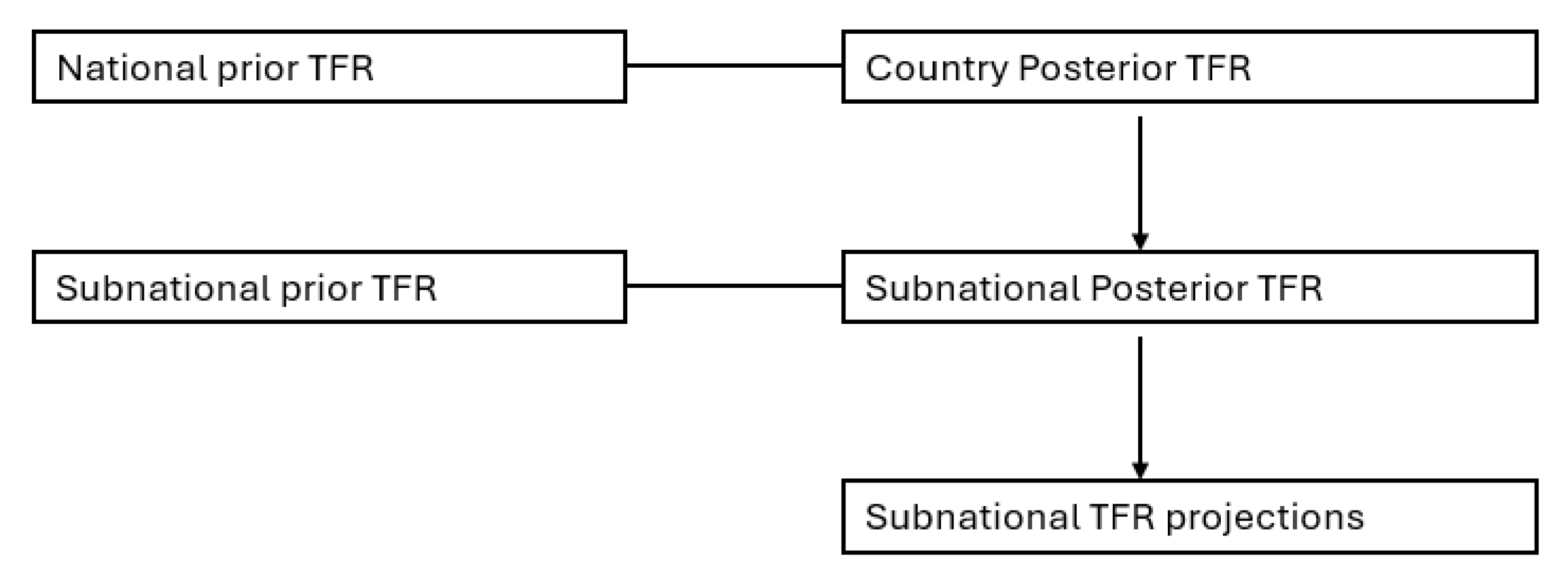 Forecasting 07 00040 g003