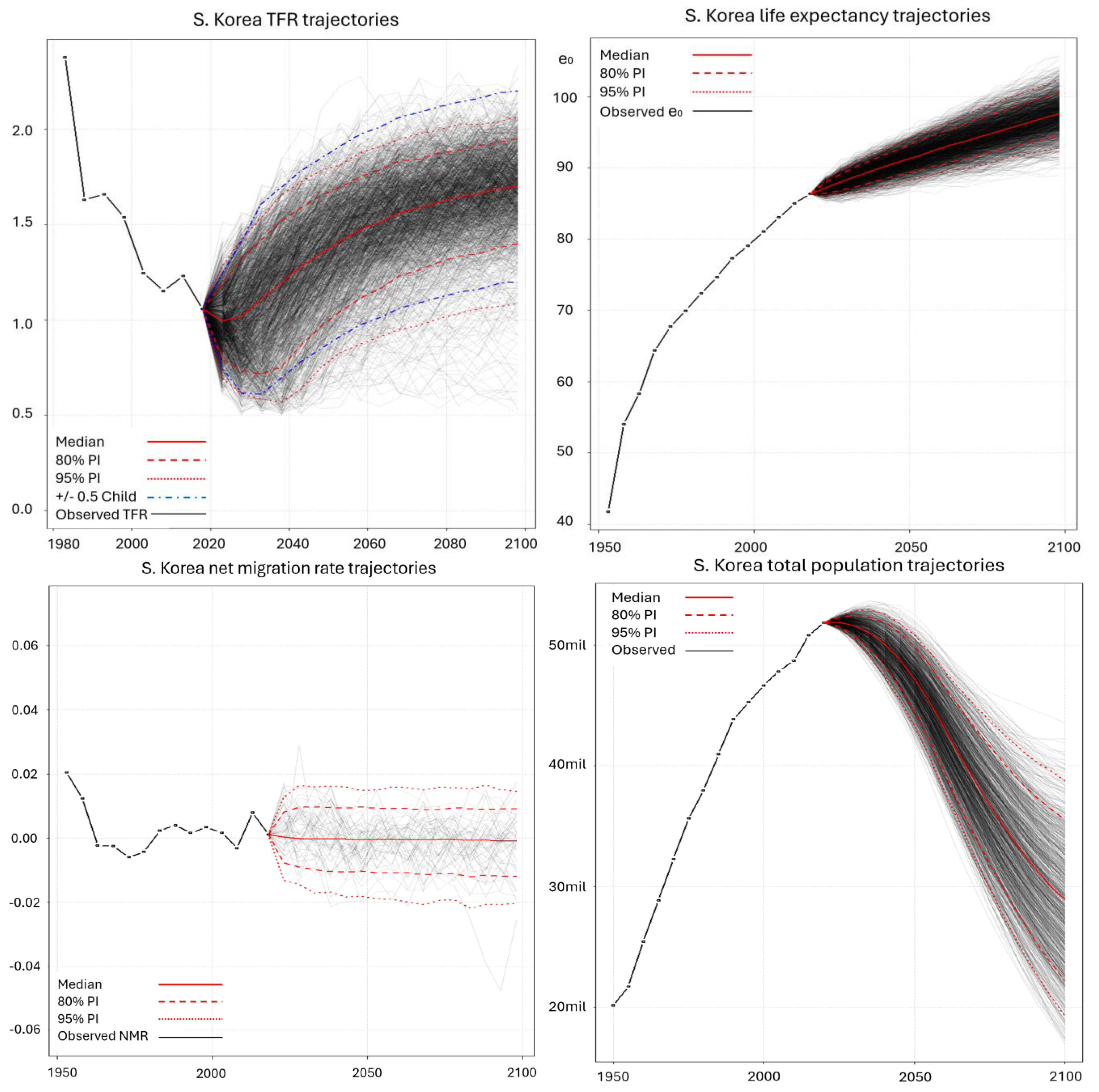 Forecasting 07 00040 g004