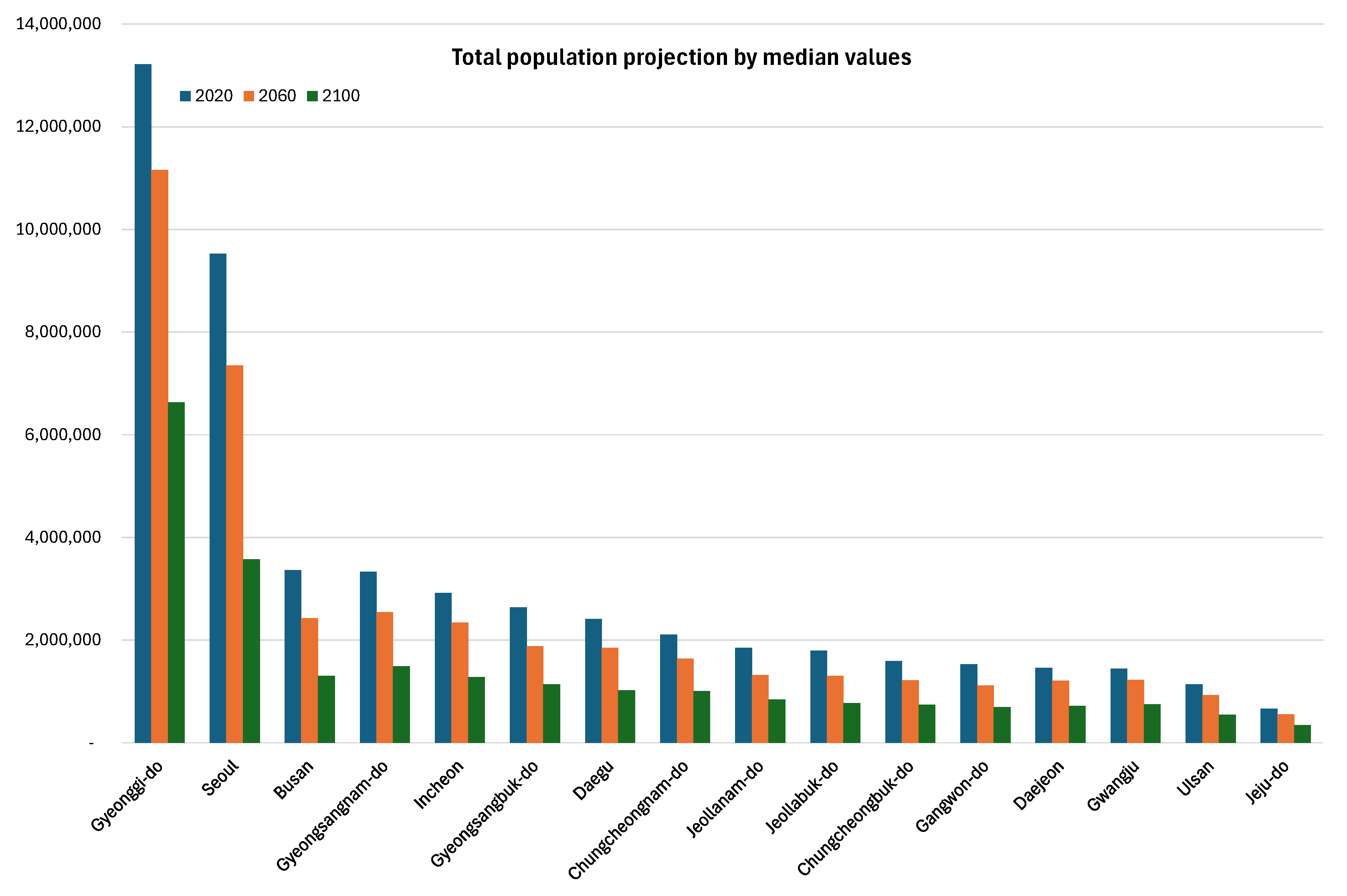 Forecasting 07 00040 g005