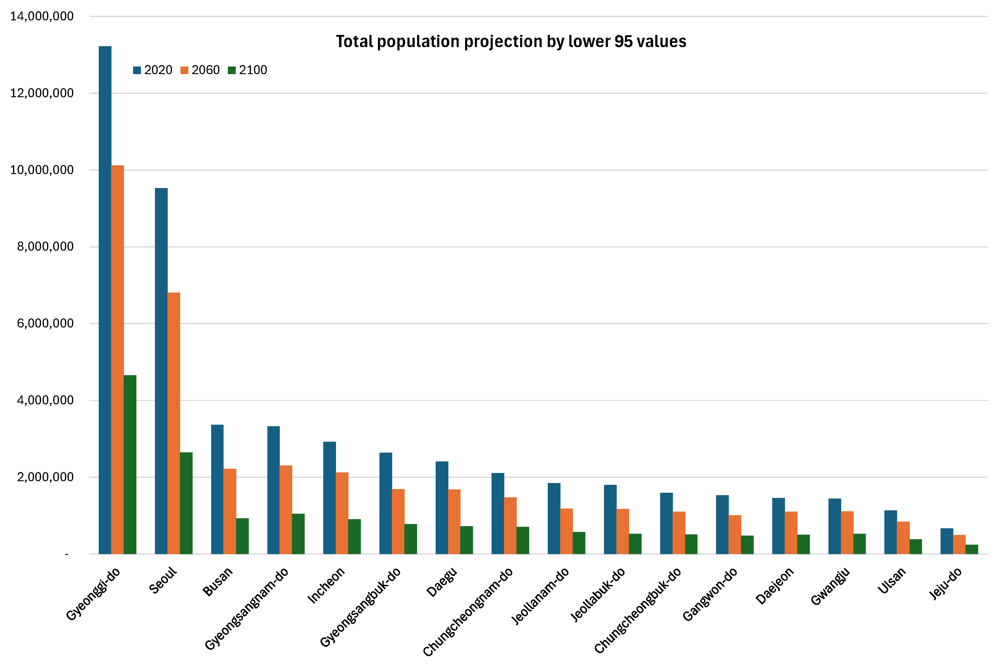 Forecasting 07 00040 g006