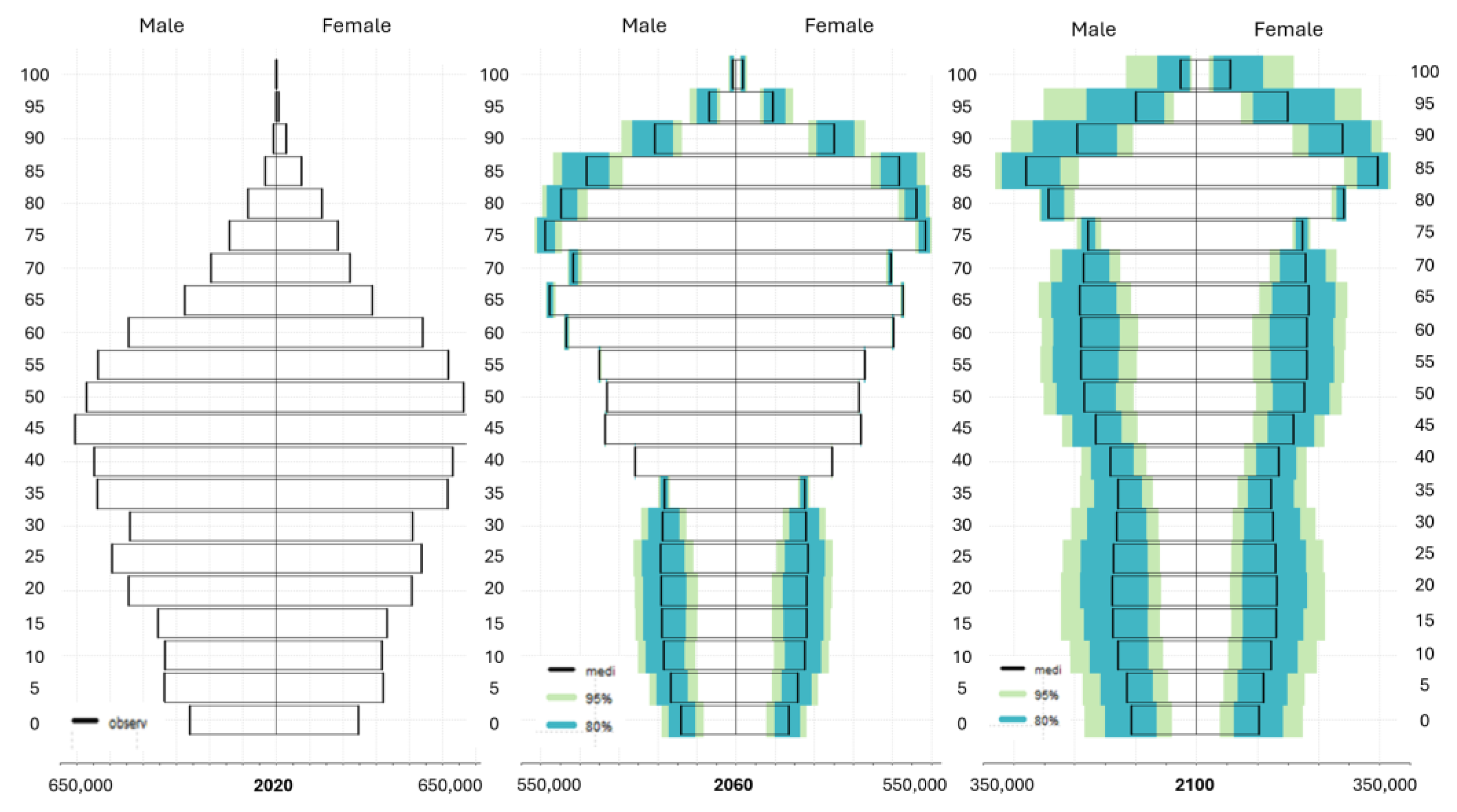 Forecasting 07 00040 g007