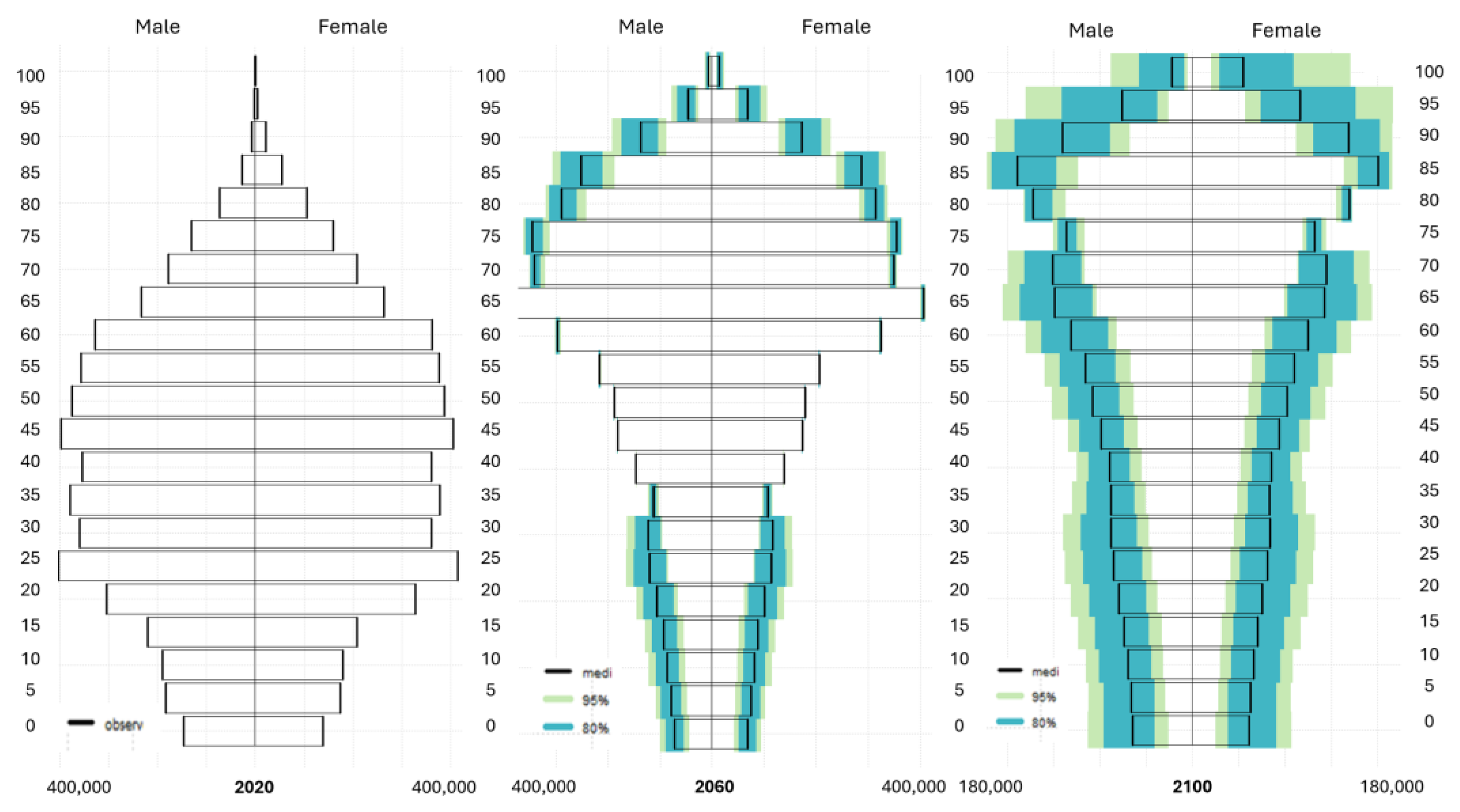 Forecasting 07 00040 g008