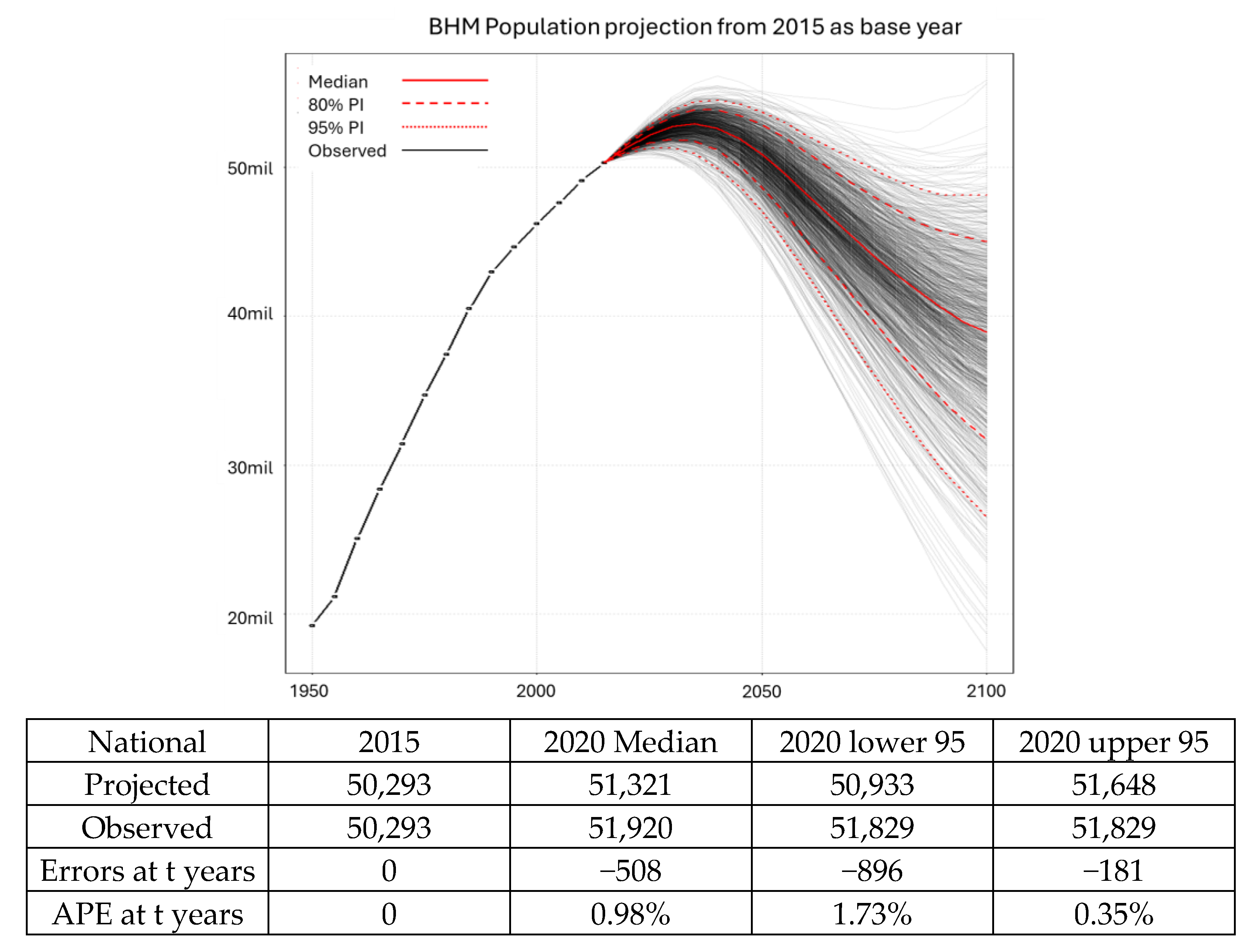 Forecasting 07 00040 g009
