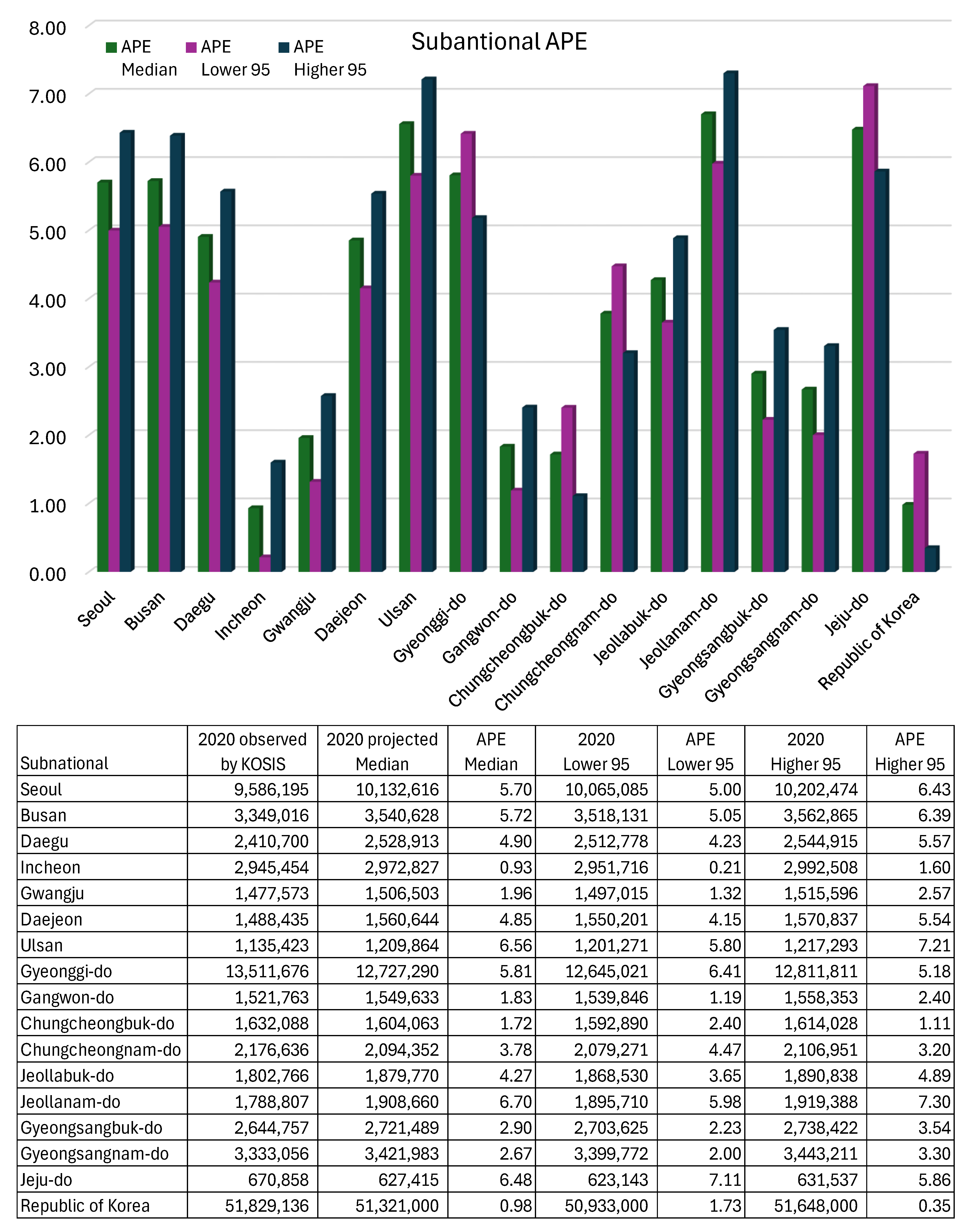 Forecasting 07 00040 g010