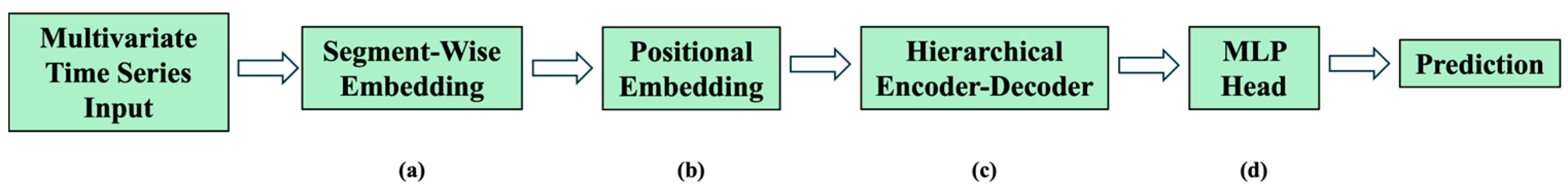 Forecasting 07 00041 g001