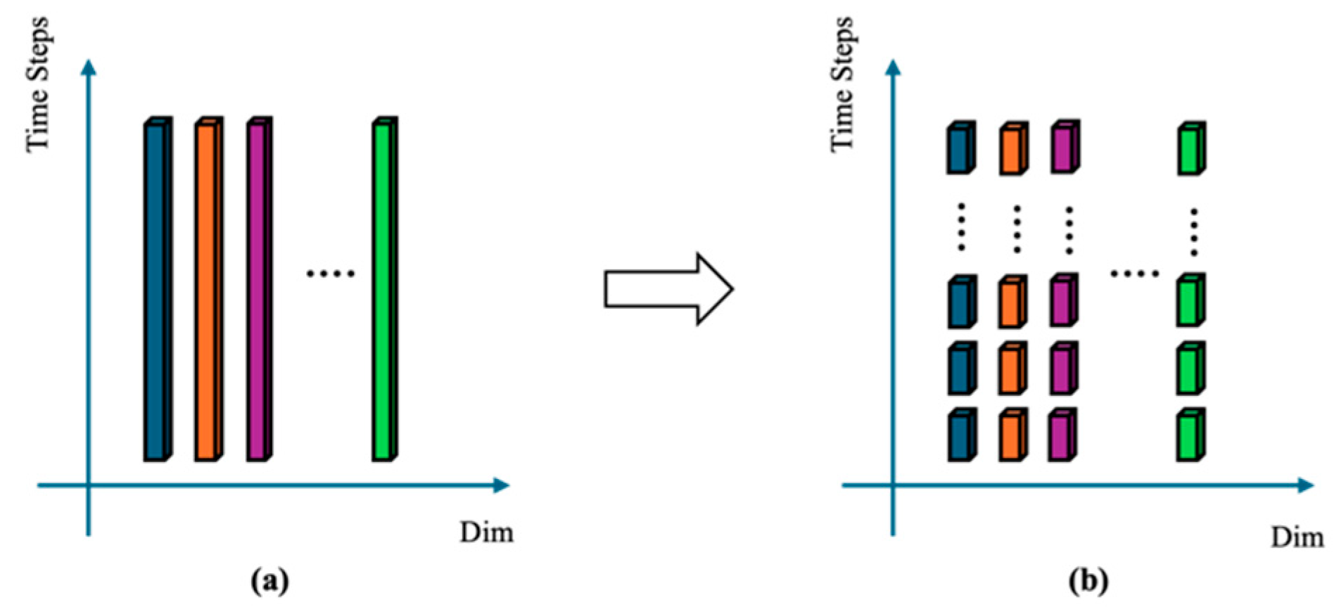 Forecasting 07 00041 g002
