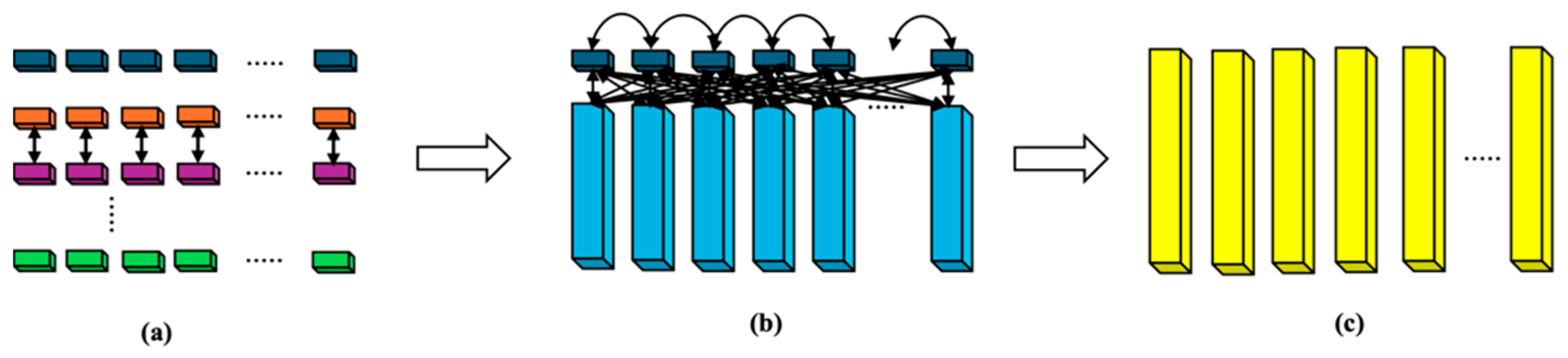 Forecasting 07 00041 g003