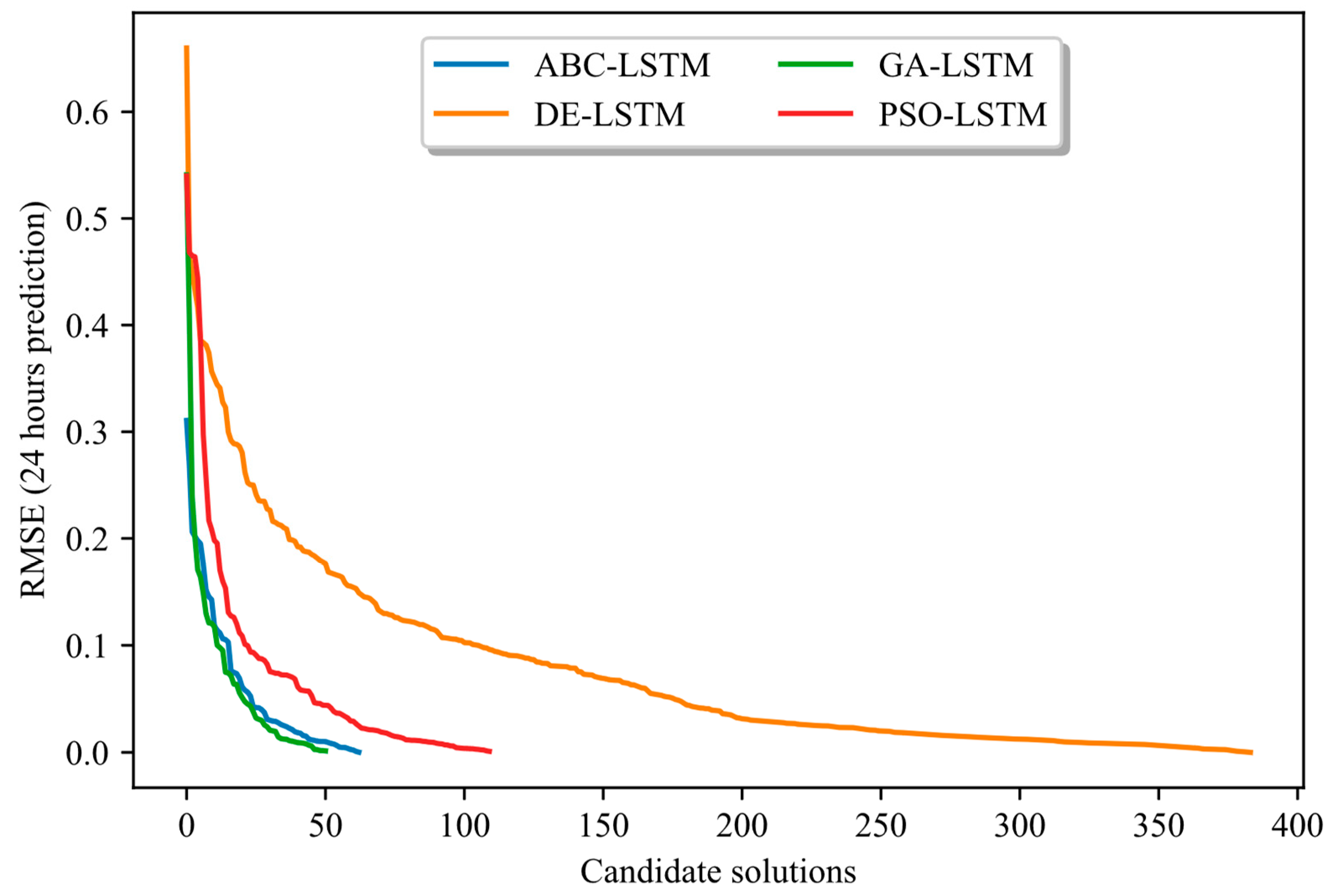 Forecasting 07 00043 g003