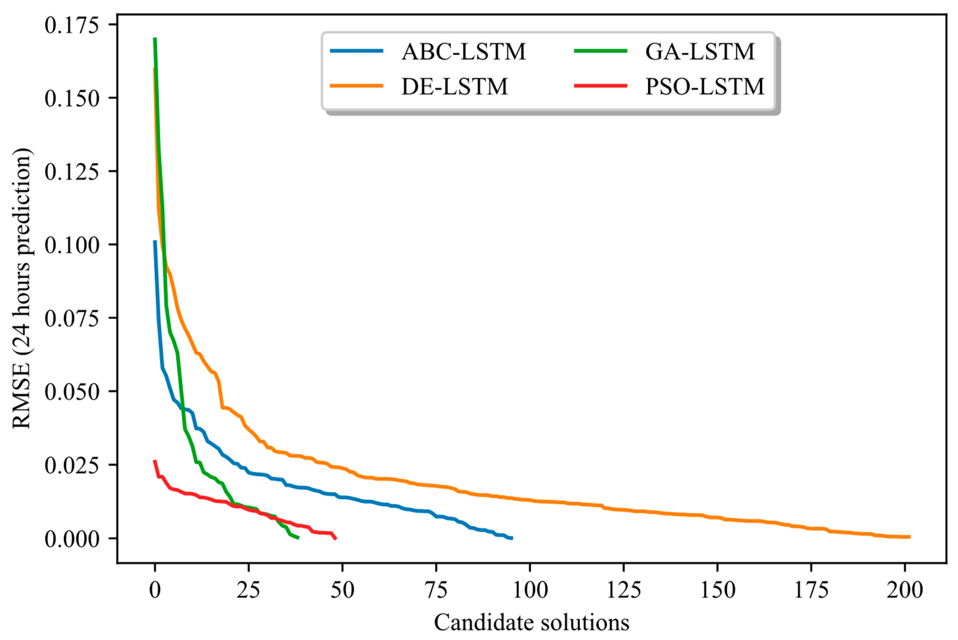Forecasting 07 00043 g004