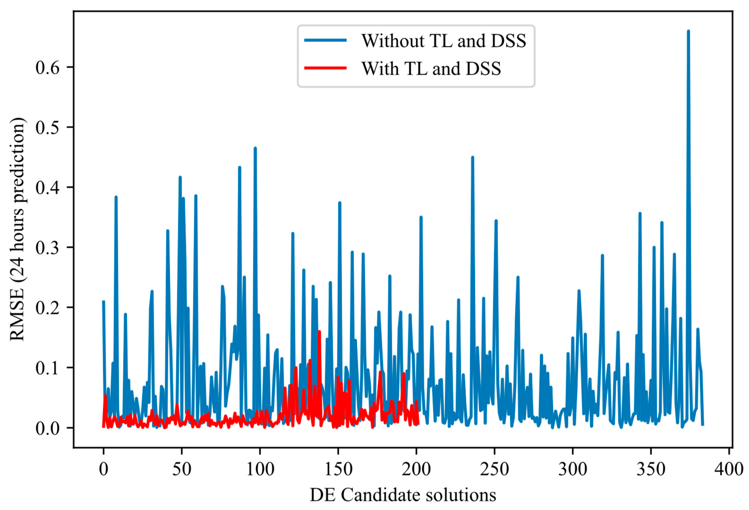 Forecasting 07 00043 g006