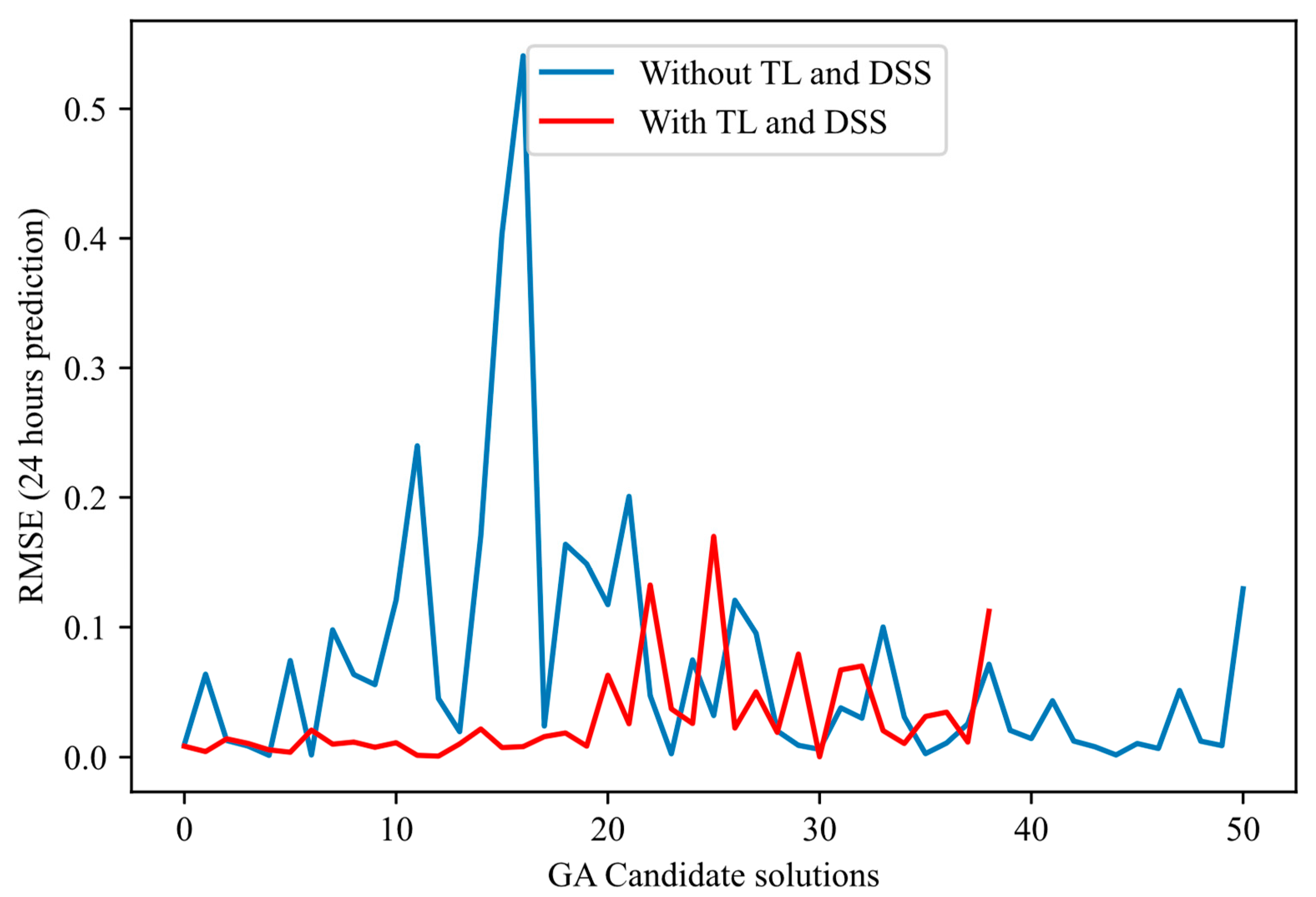Forecasting 07 00043 g007