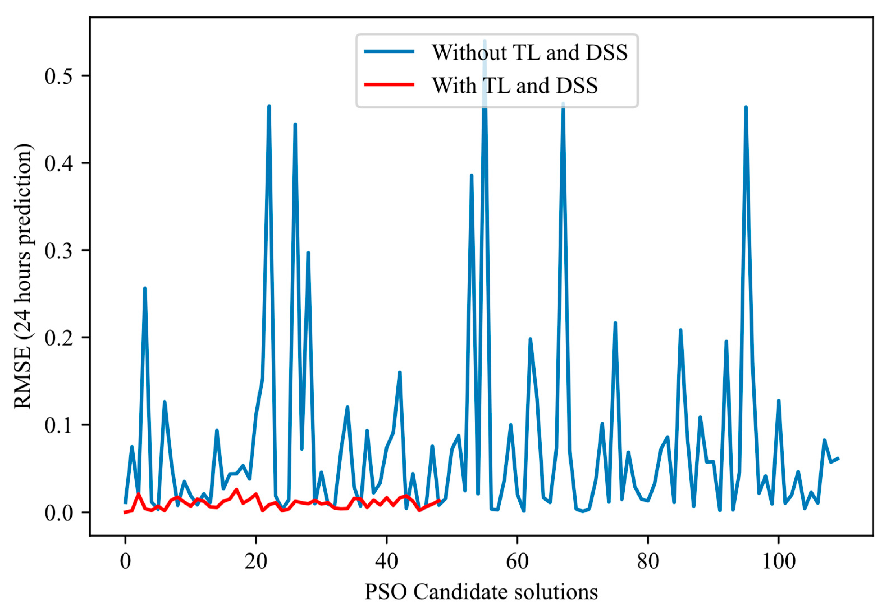Forecasting 07 00043 g008