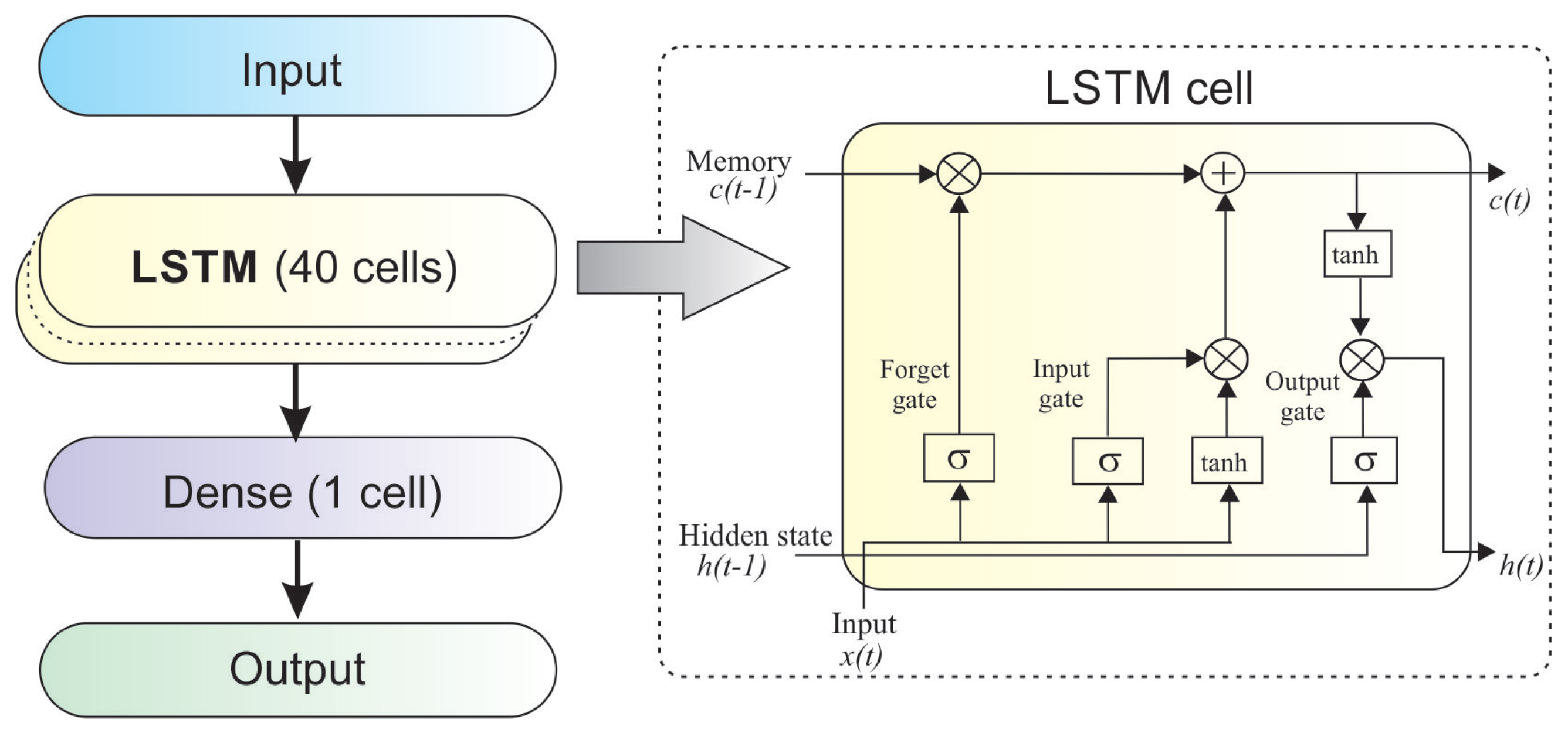 Forecasting 07 00044 g002