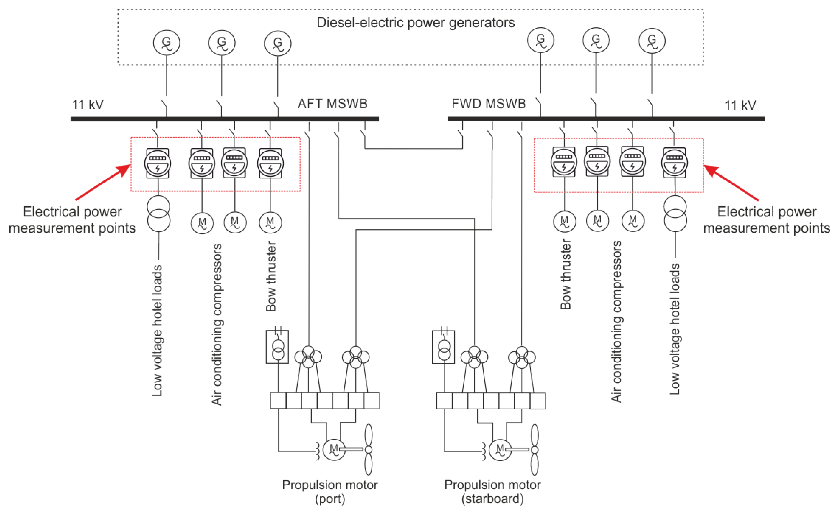Forecasting 07 00044 g003