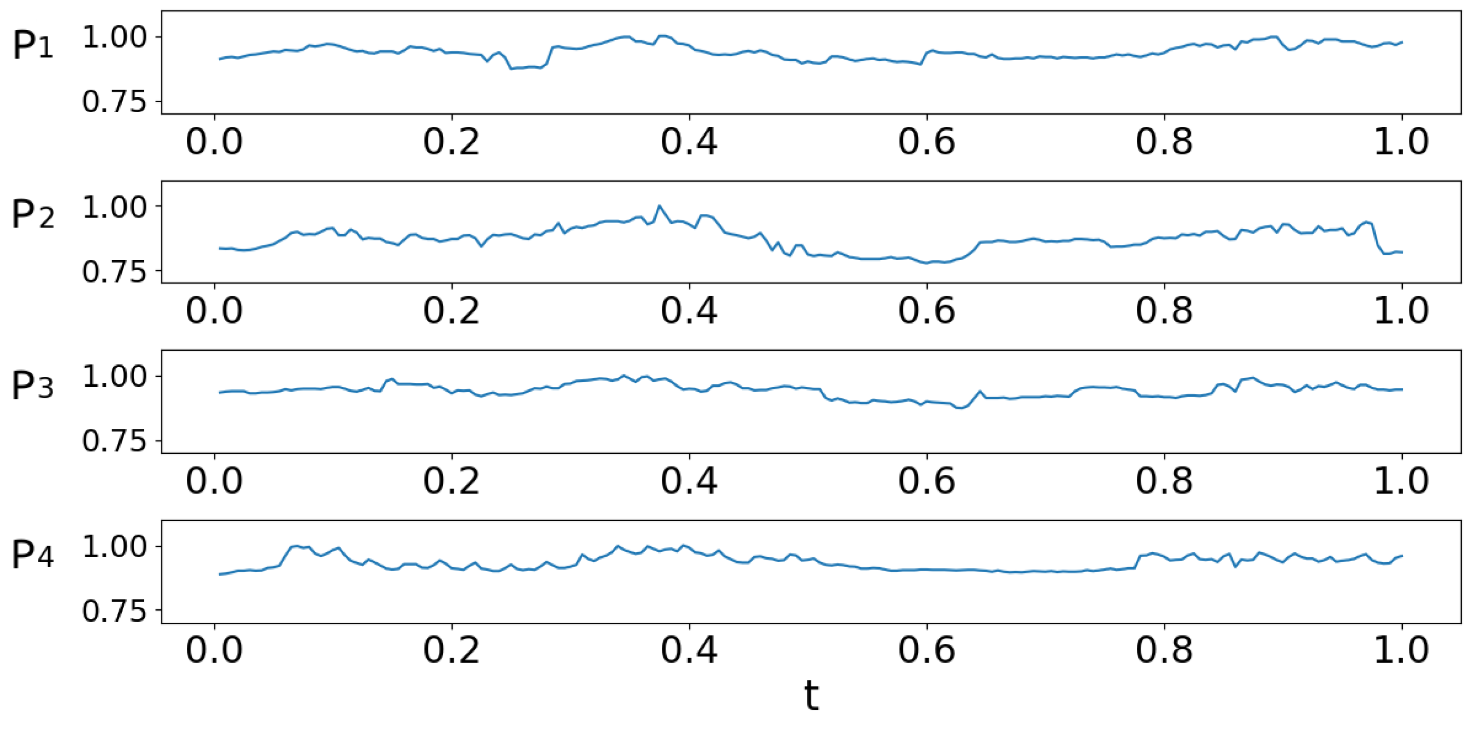 Forecasting 07 00044 g004