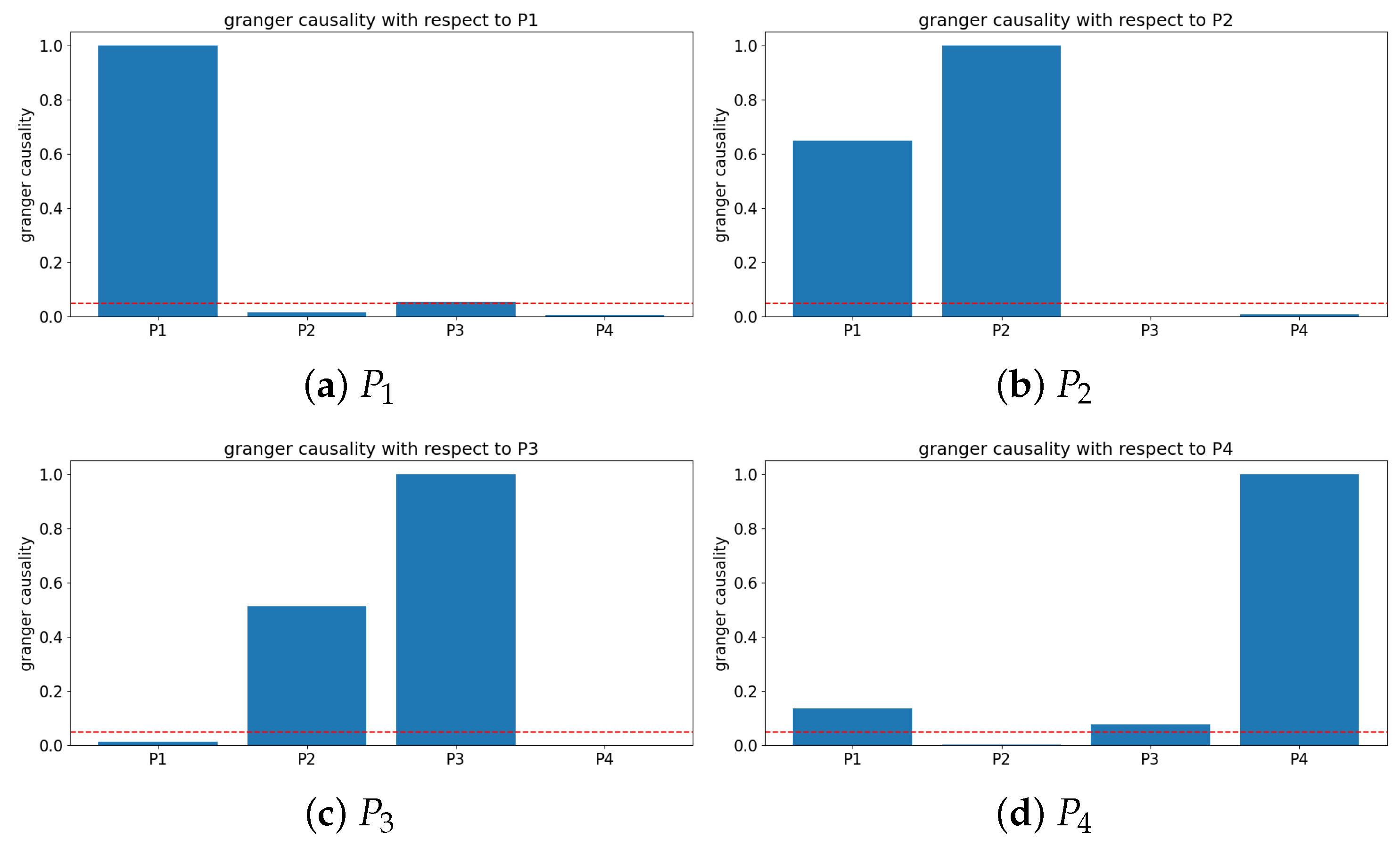 Forecasting 07 00044 g005