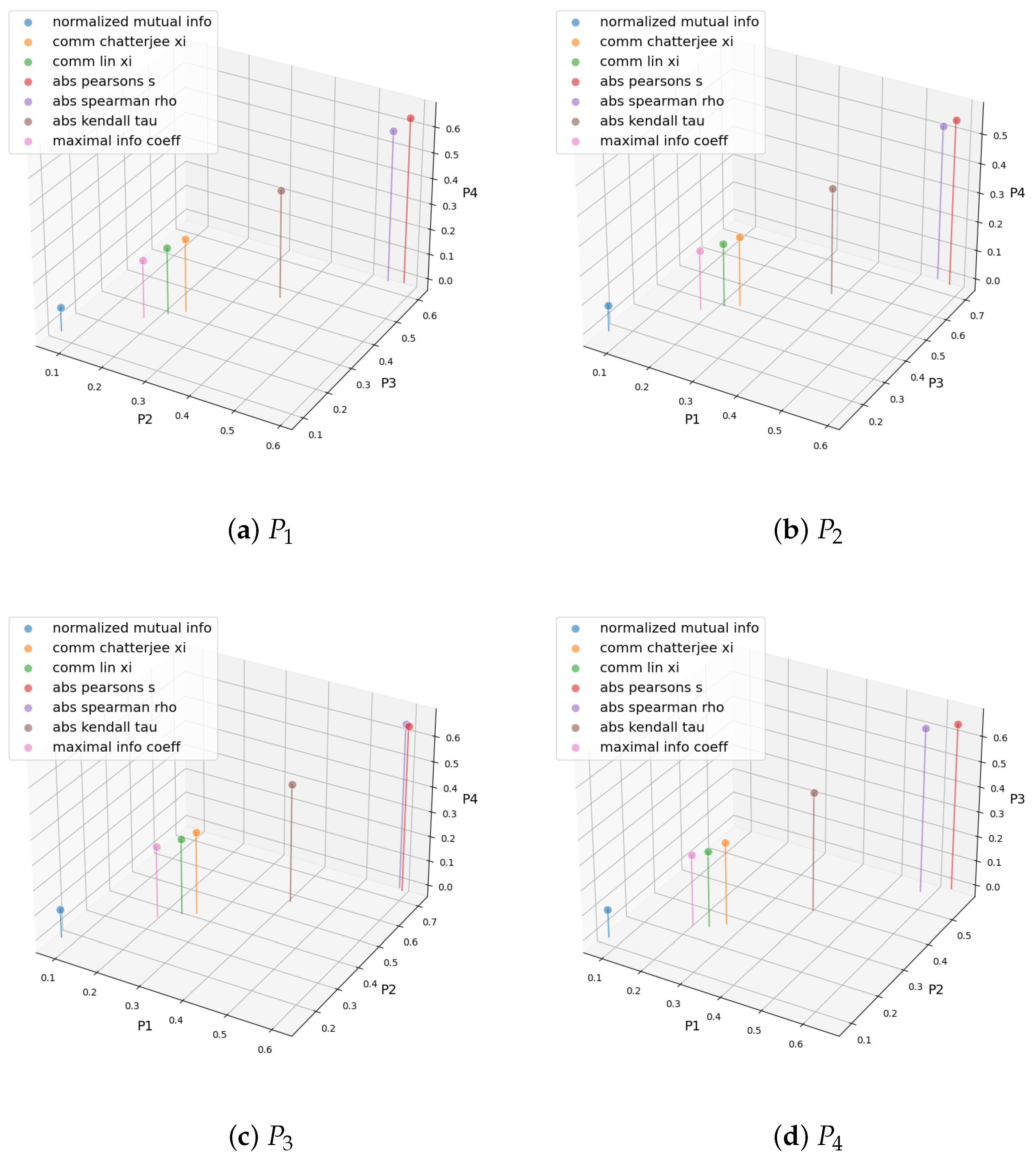 Forecasting 07 00044 g006