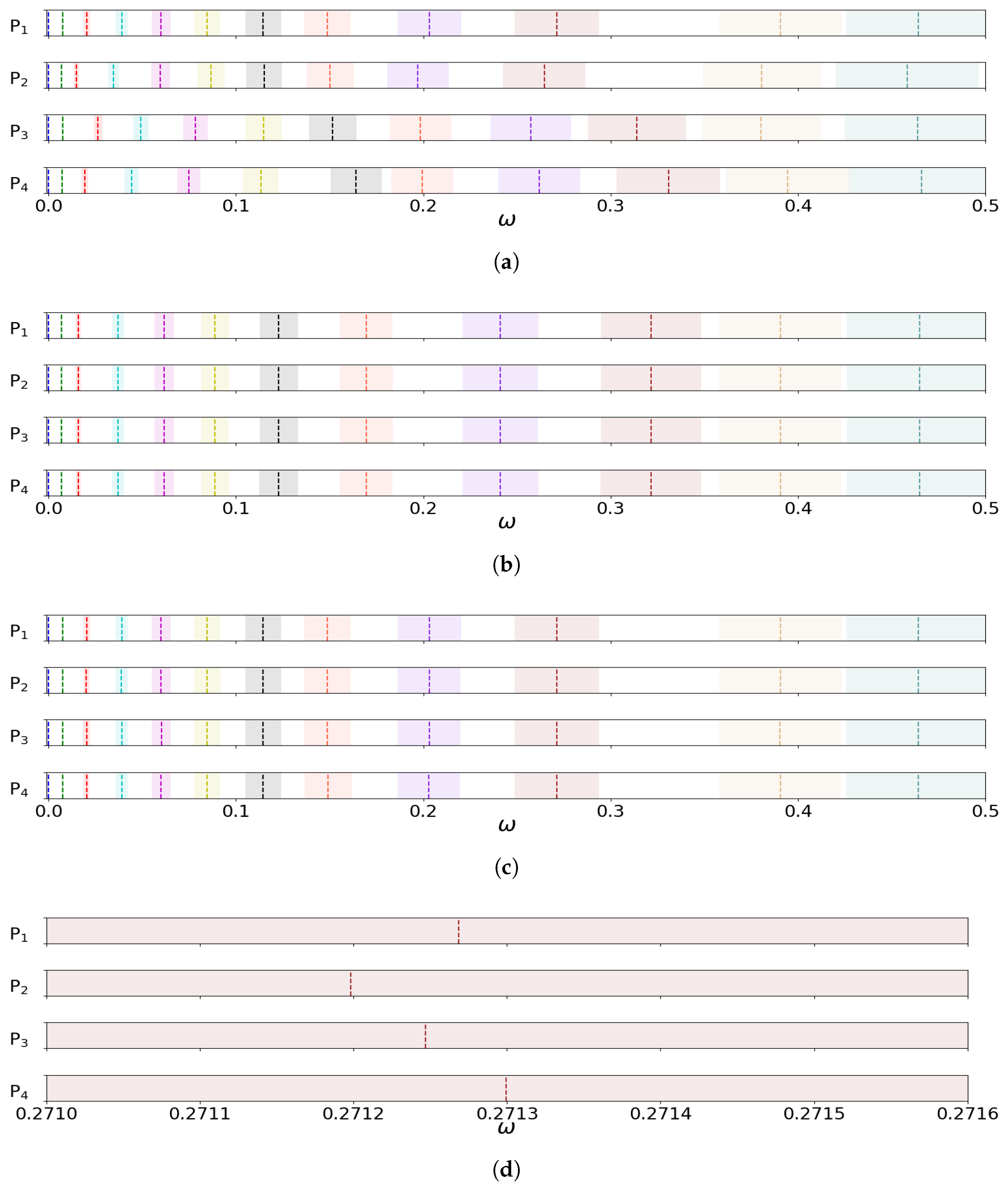 Forecasting 07 00044 g007