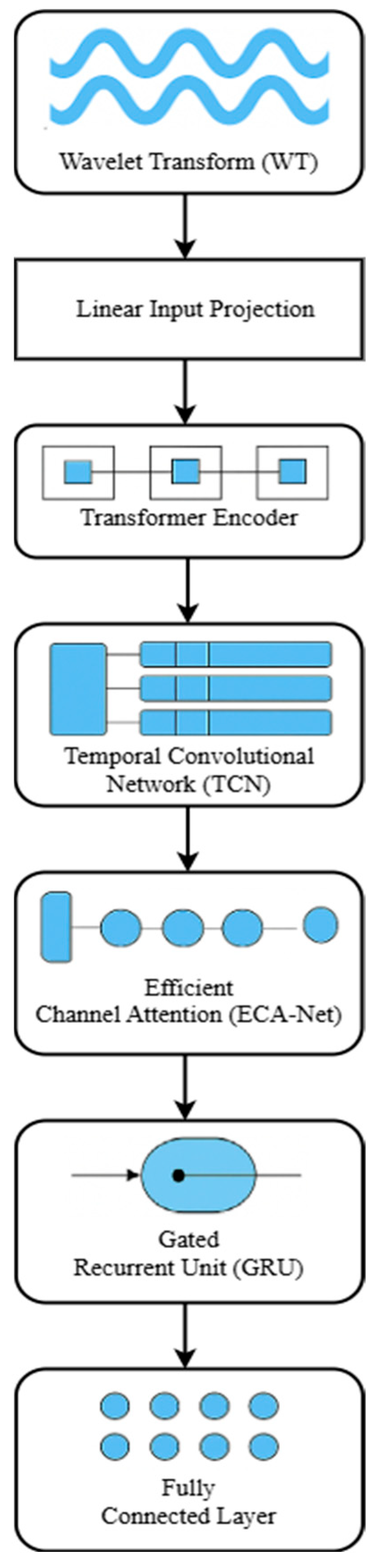 Forecasting 07 00045 g001 Forecasting 07 00045 g001