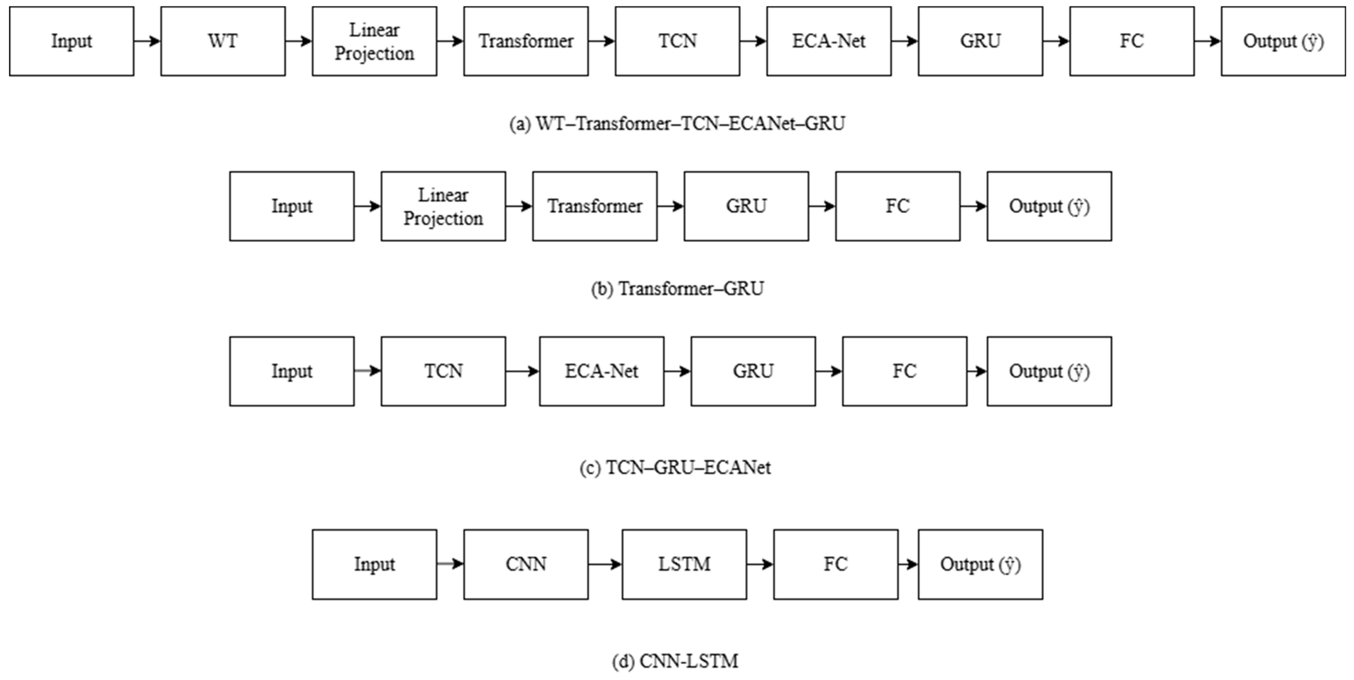 Forecasting 07 00045 g002 Forecasting 07 00045 g002