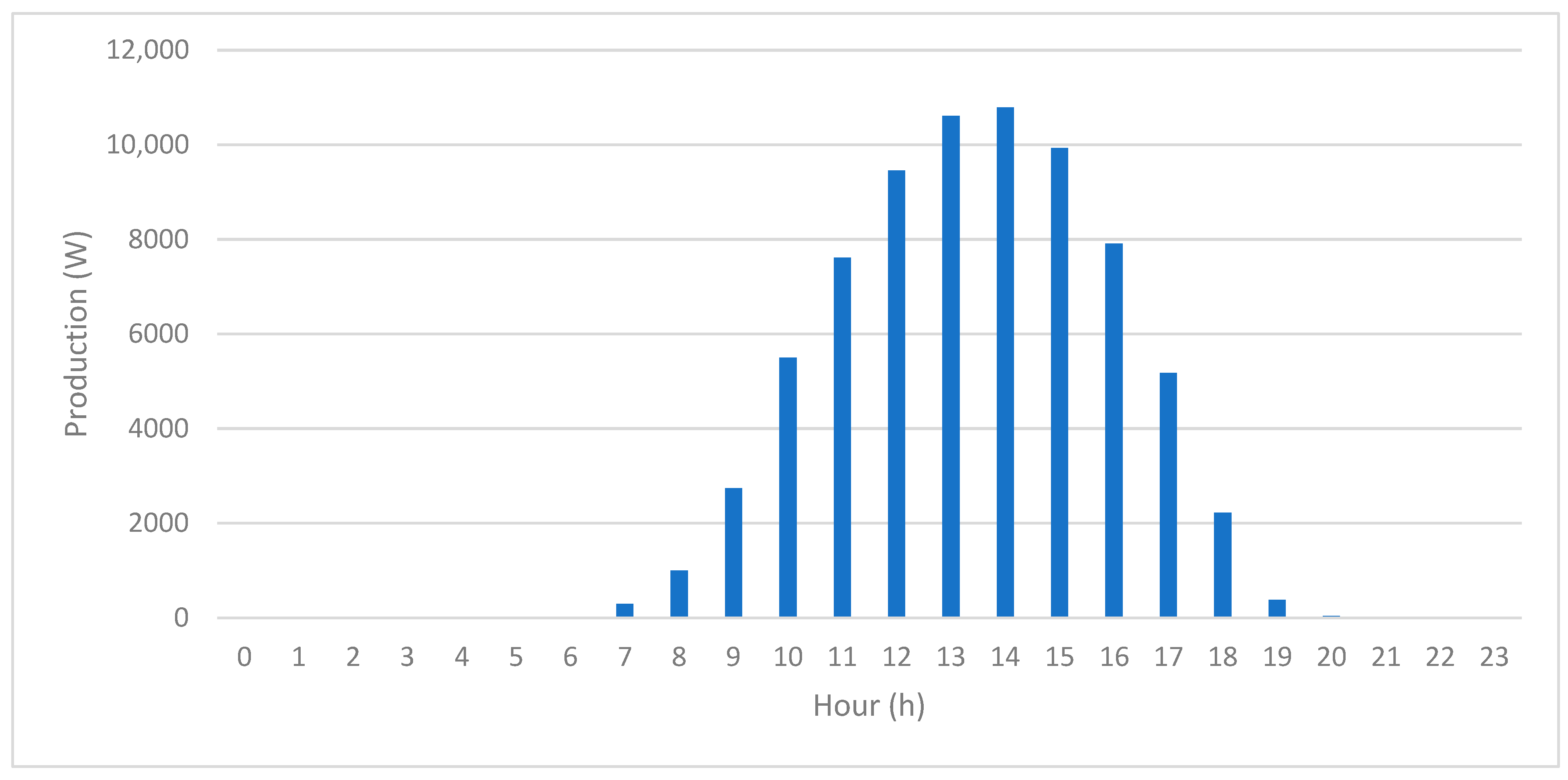 Forecasting 07 00045 g003 Forecasting 07 00045 g003