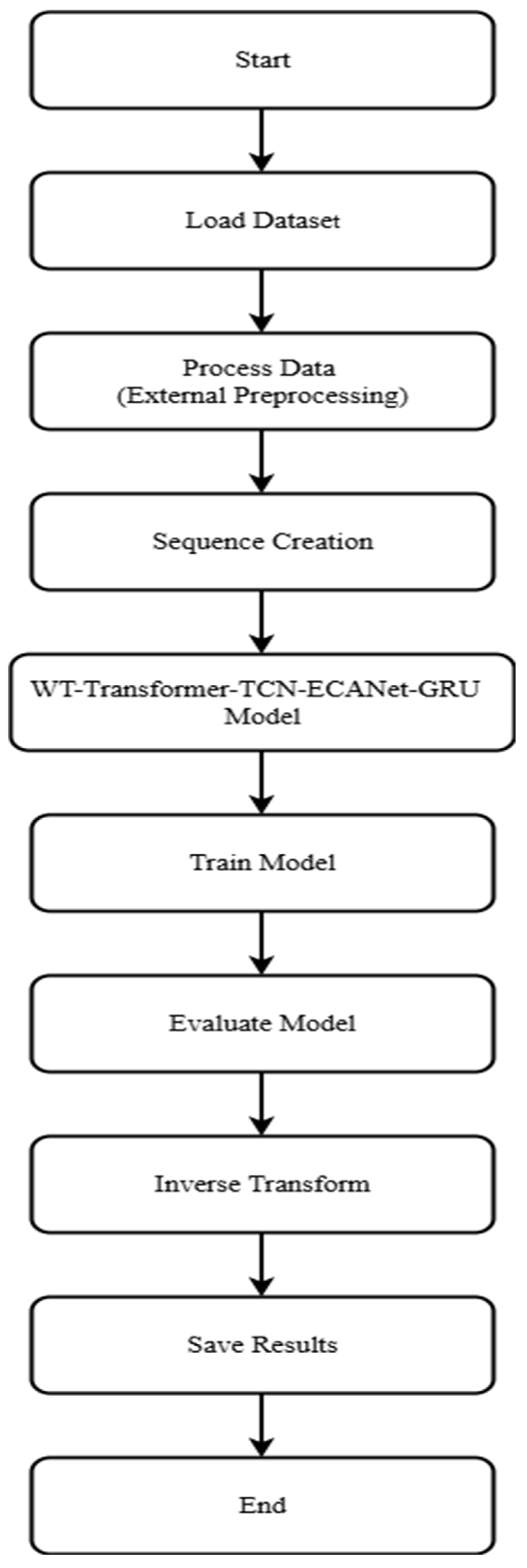 Forecasting 07 00045 g005 Forecasting 07 00045 g005