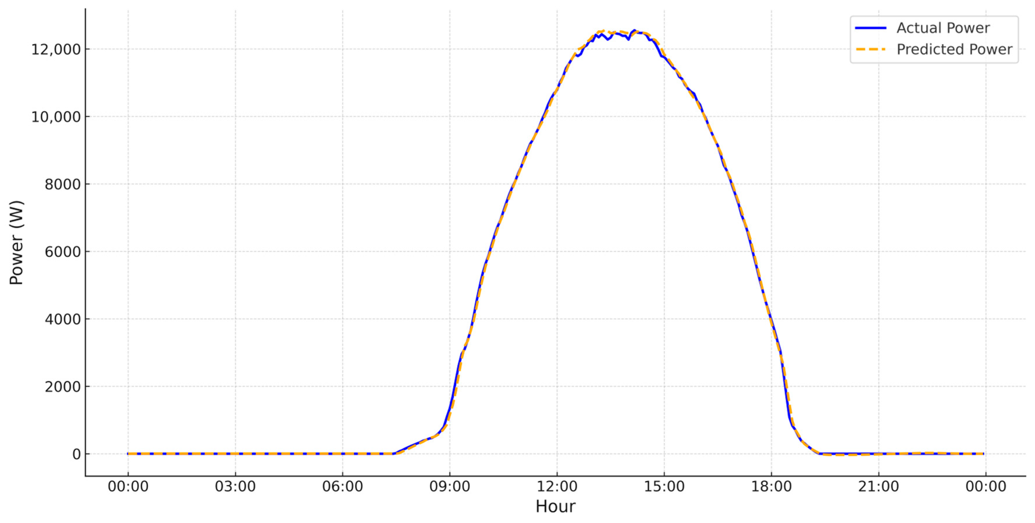 Forecasting 07 00045 g006 Forecasting 07 00045 g006