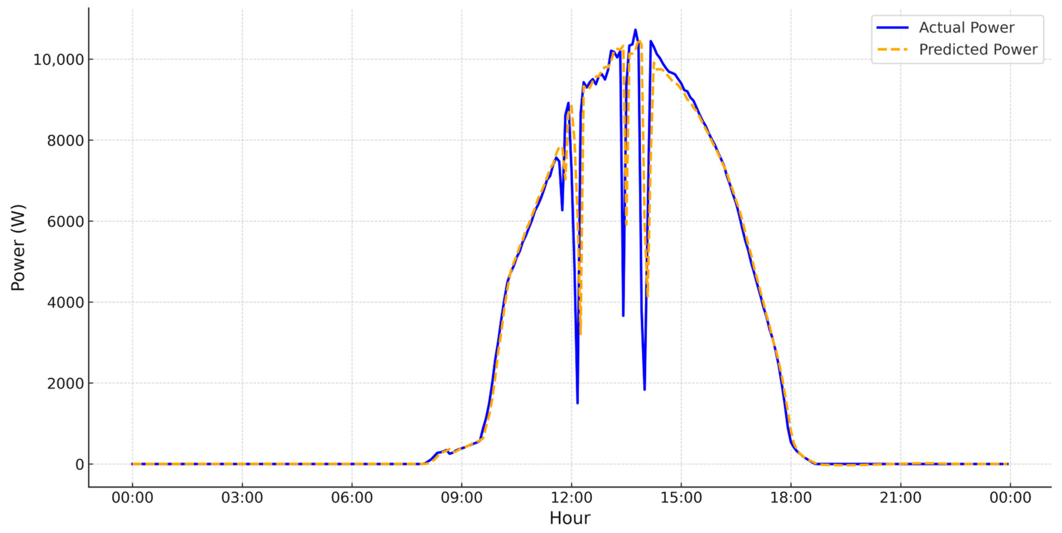 Forecasting 07 00045 g007 Forecasting 07 00045 g007