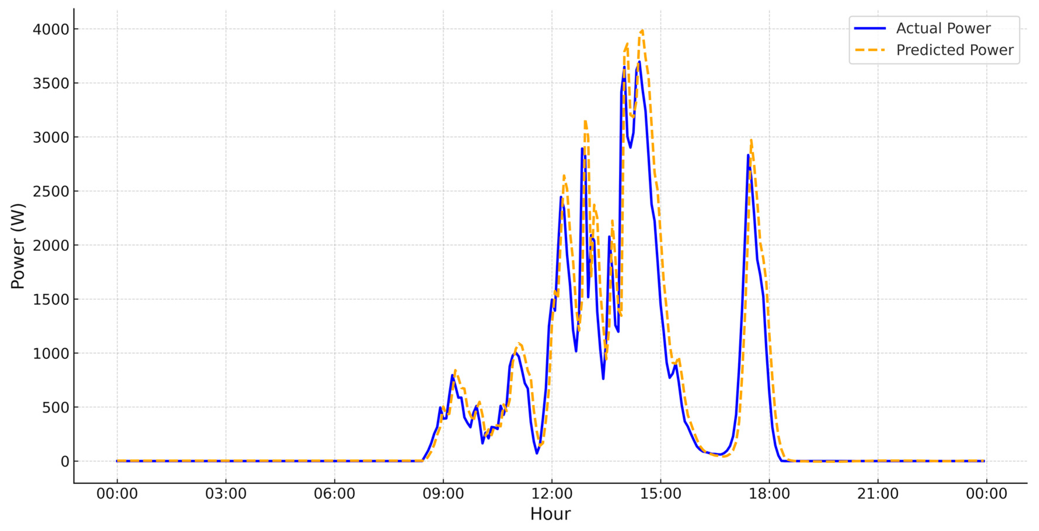 Forecasting 07 00045 g008 Forecasting 07 00045 g008