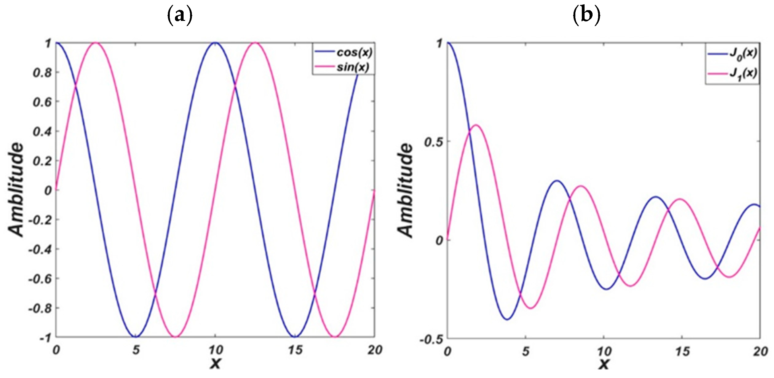 Forecasting 07 00046 g003