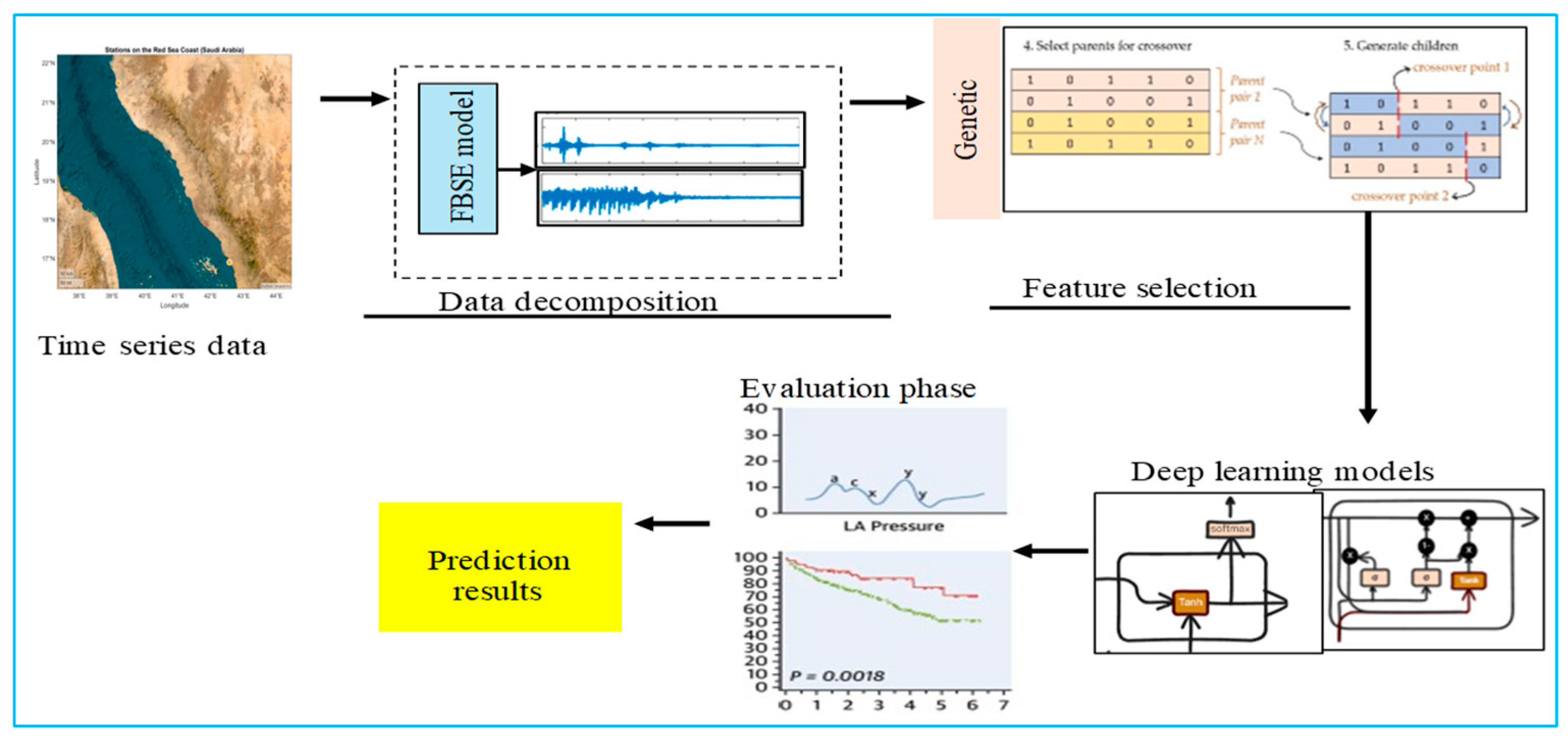 Forecasting 07 00046 g007