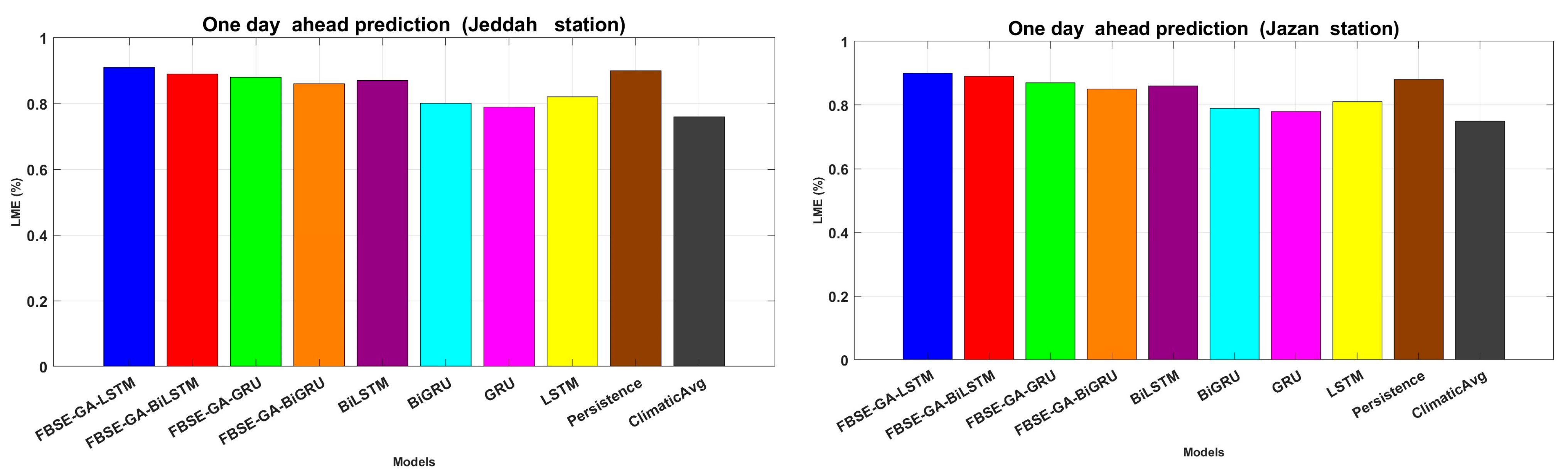 Forecasting 07 00046 g008