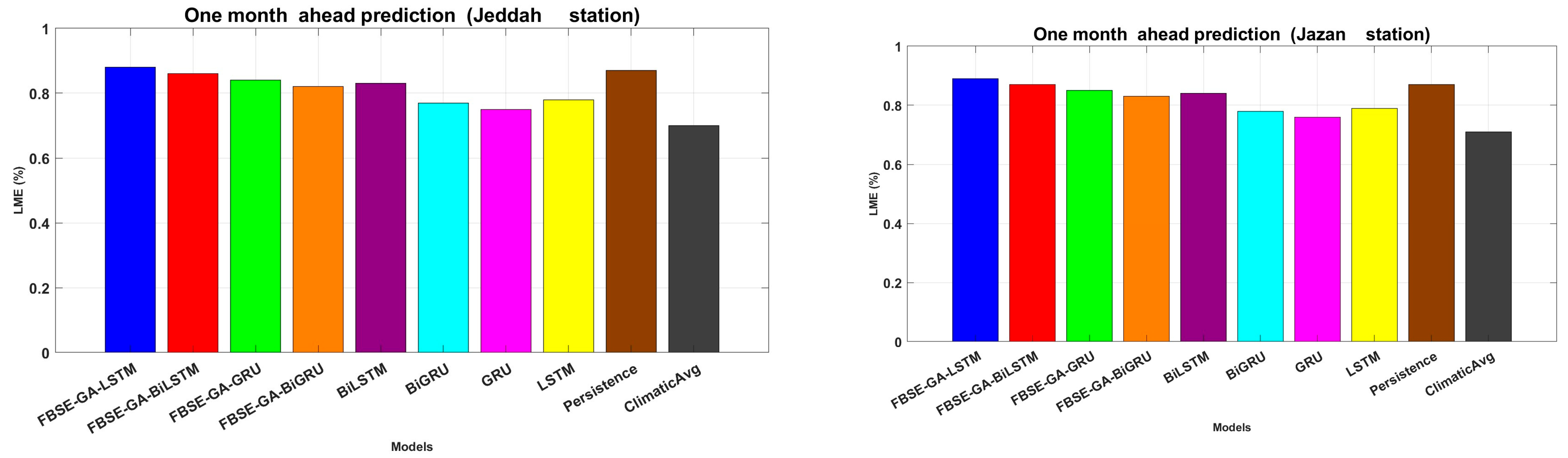 Forecasting 07 00046 g010