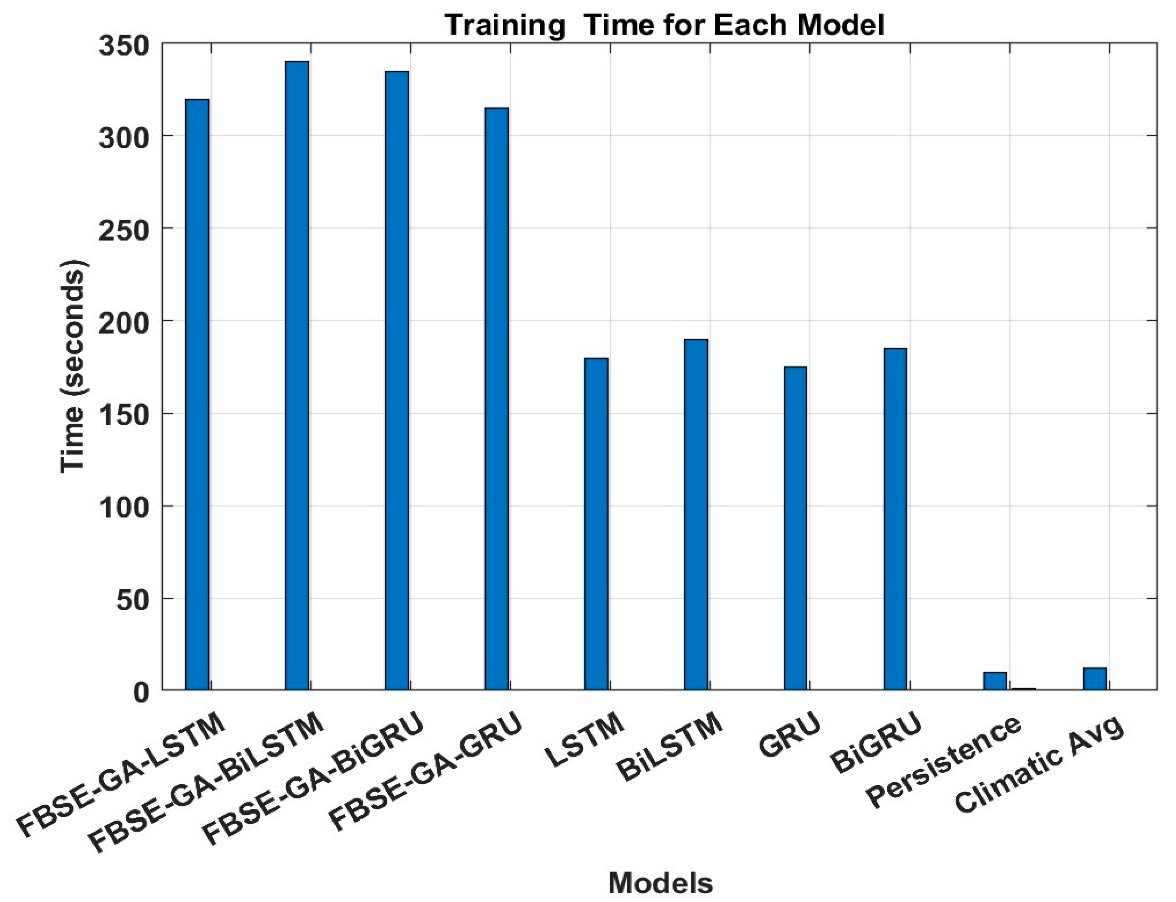 Forecasting 07 00046 g014