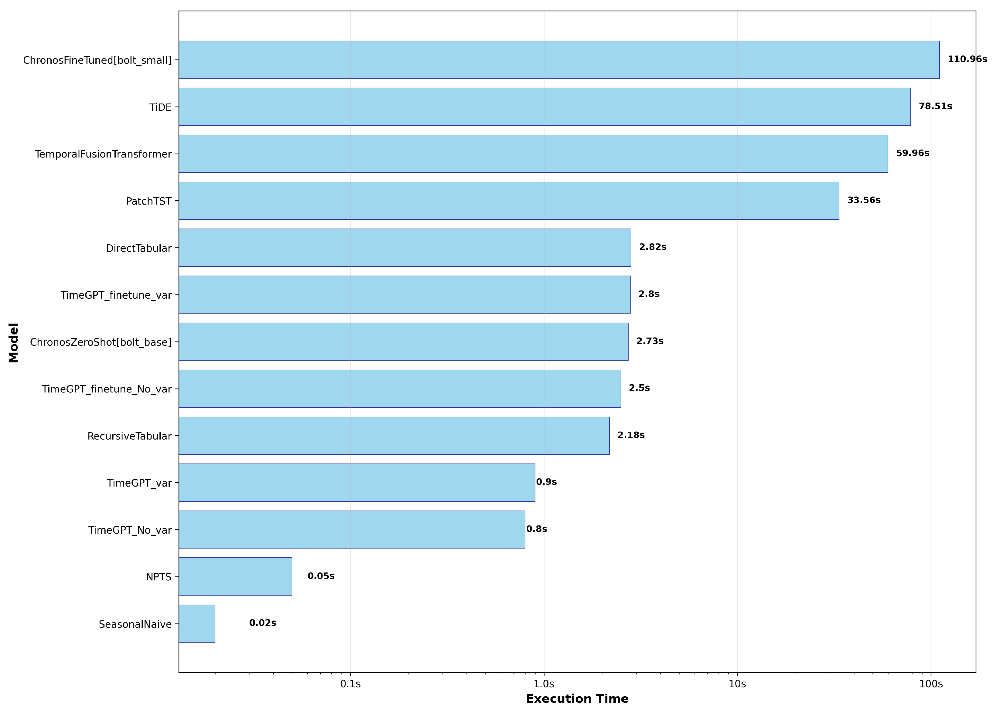 Forecasting 07 00048 g006 Forecasting 07 00048 g006
