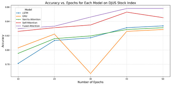 Forecasting 07 00050 g002