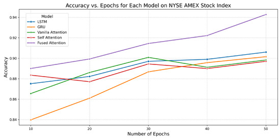 Forecasting 07 00050 g004