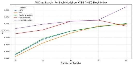 Forecasting 07 00050 g005