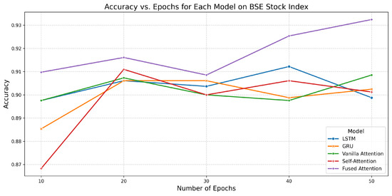 Forecasting 07 00050 g006